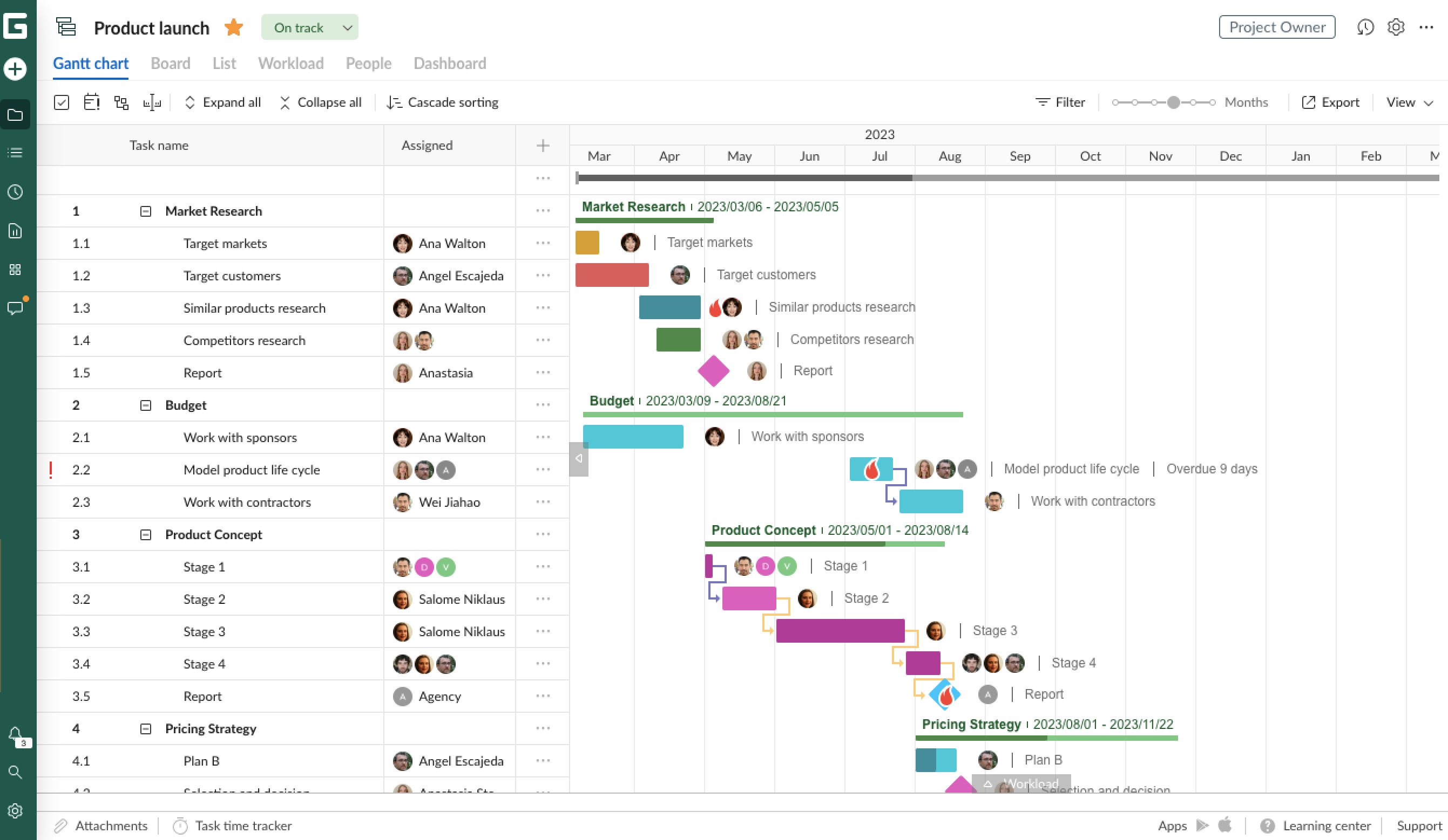 Gantt chart view - Cascade sorting on.png