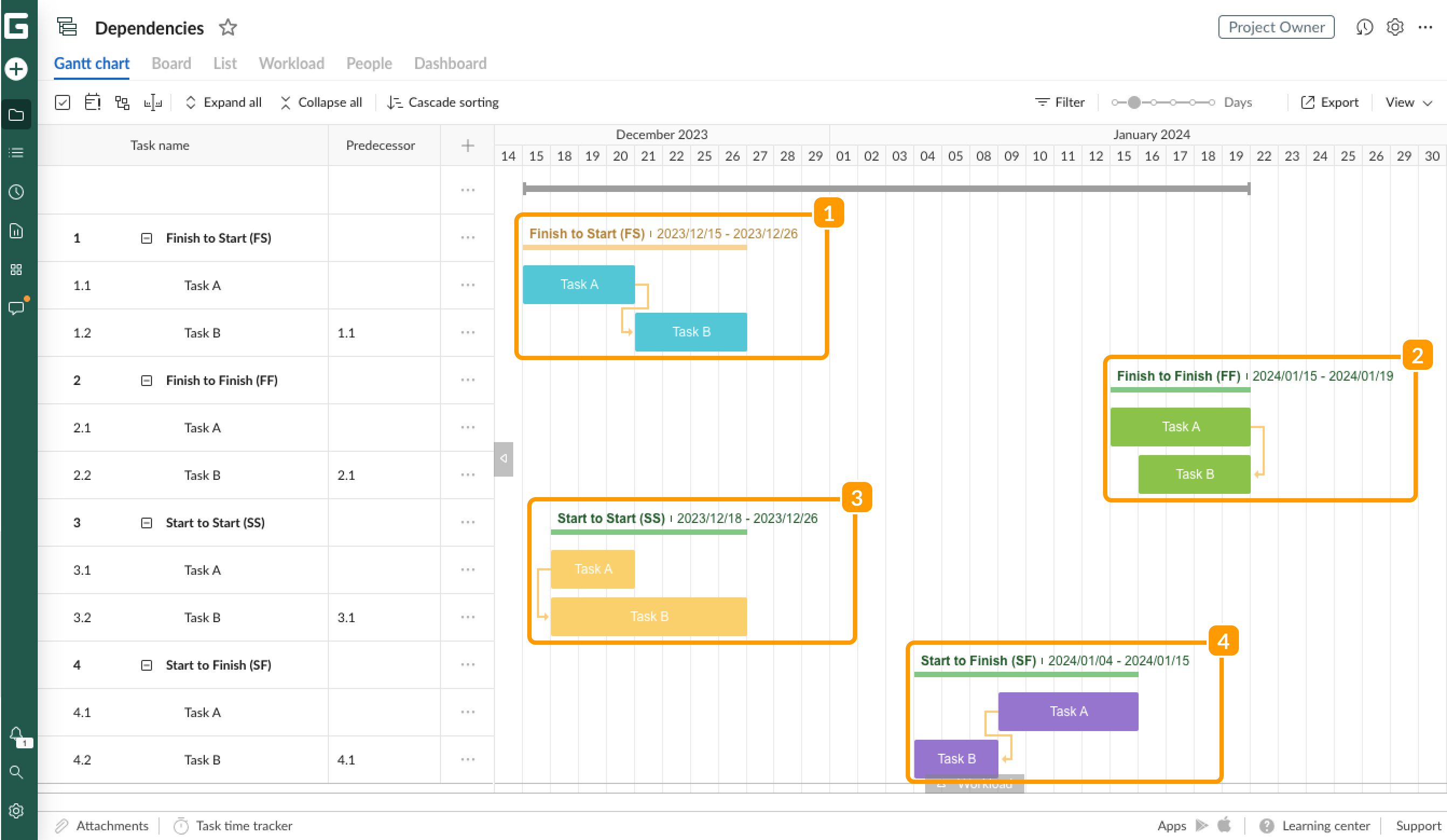Gantt chart view - Types of dependencies.png