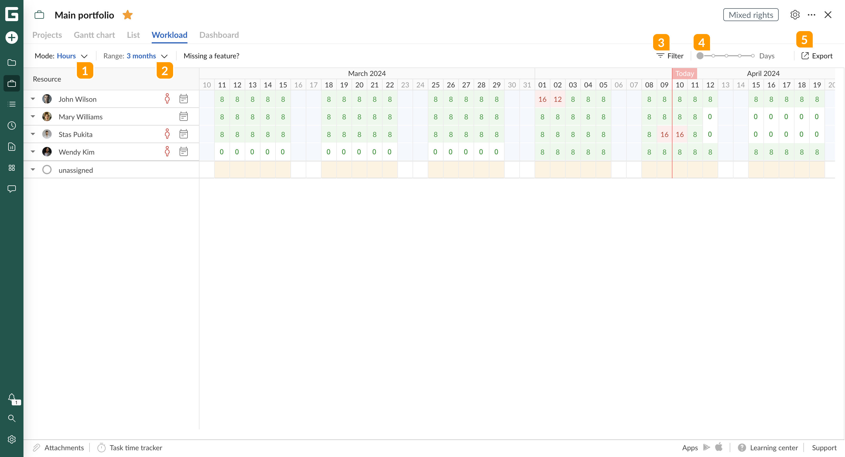Portfolio - portfolio management - workload.png