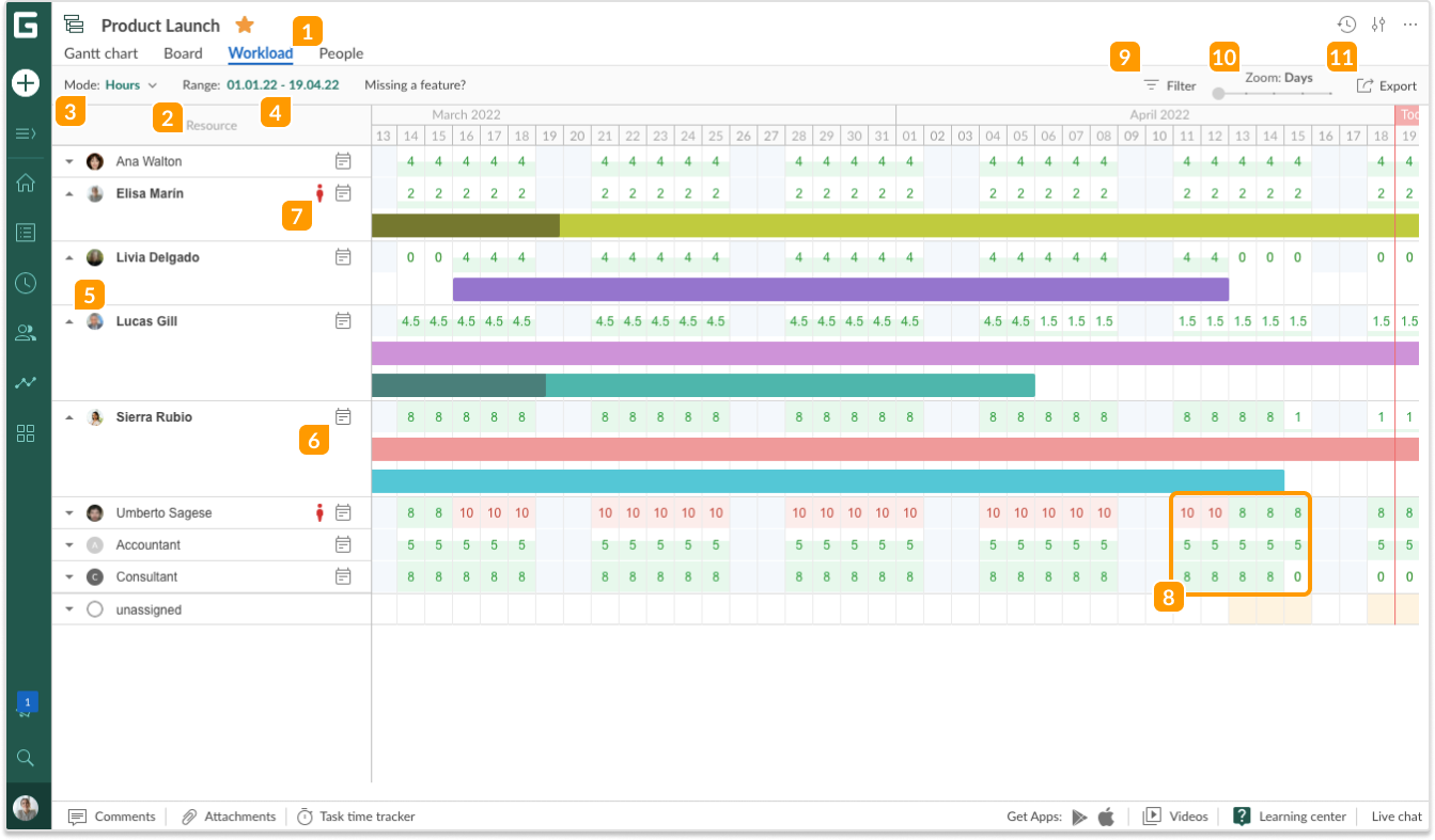 Resource_management-Upper_workload_tab.png