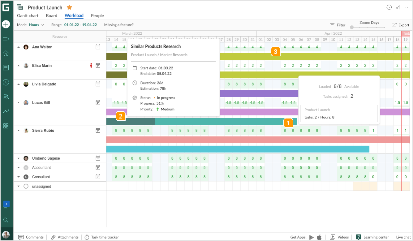 Resource_management-Upper_workload_tab-details.png
