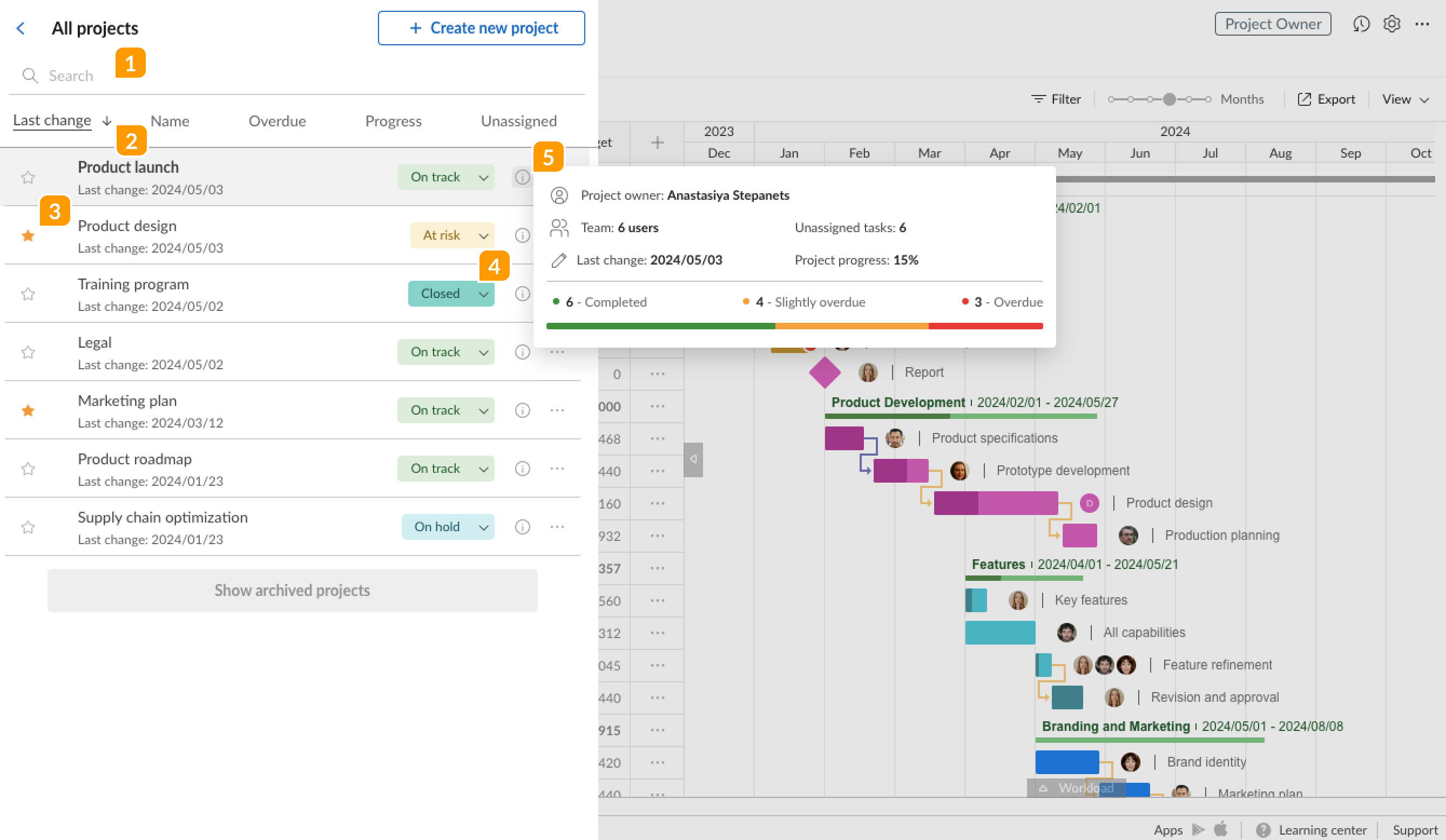 Projects-all projects tab.png