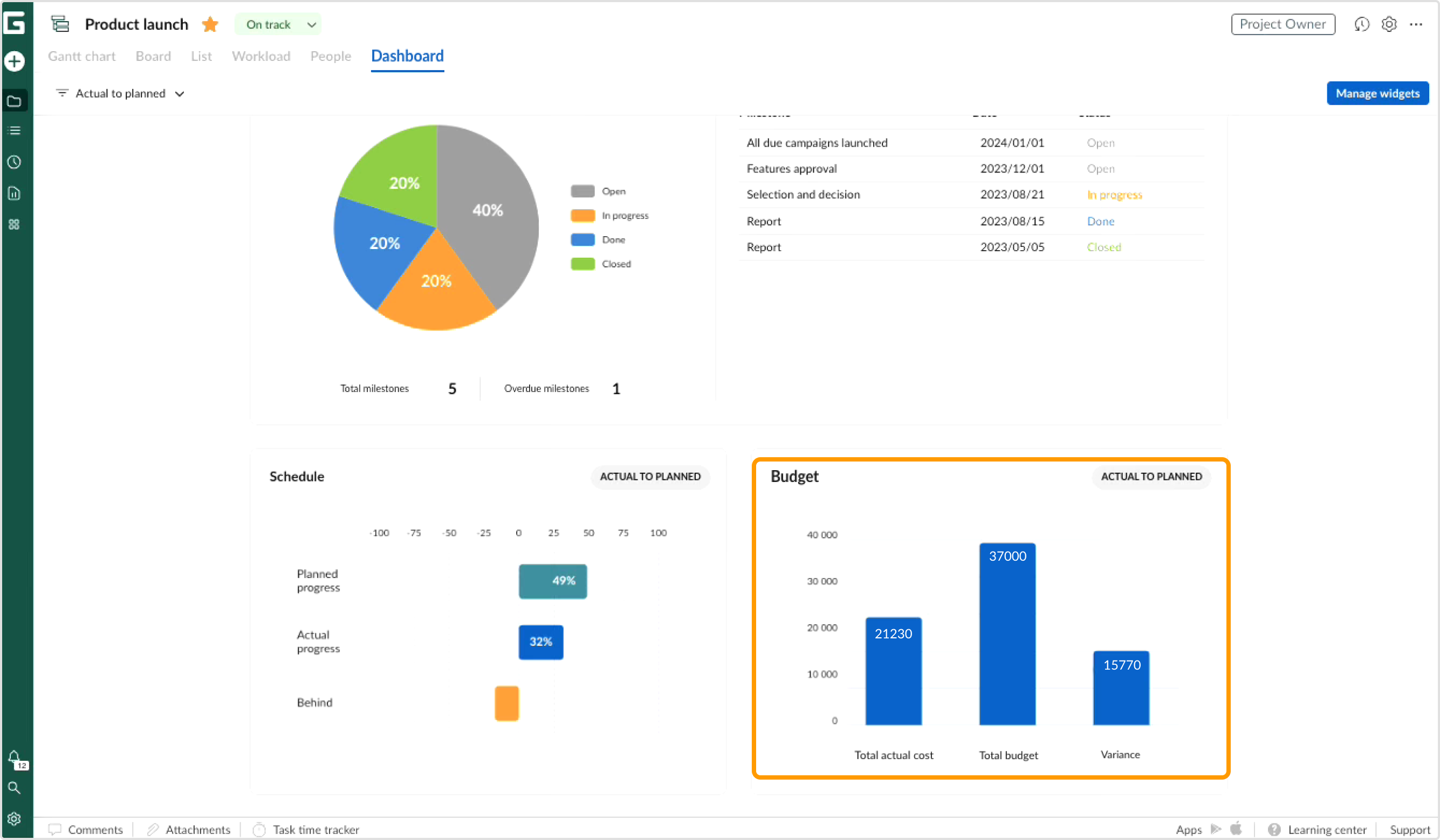 Dashboard_cost.png