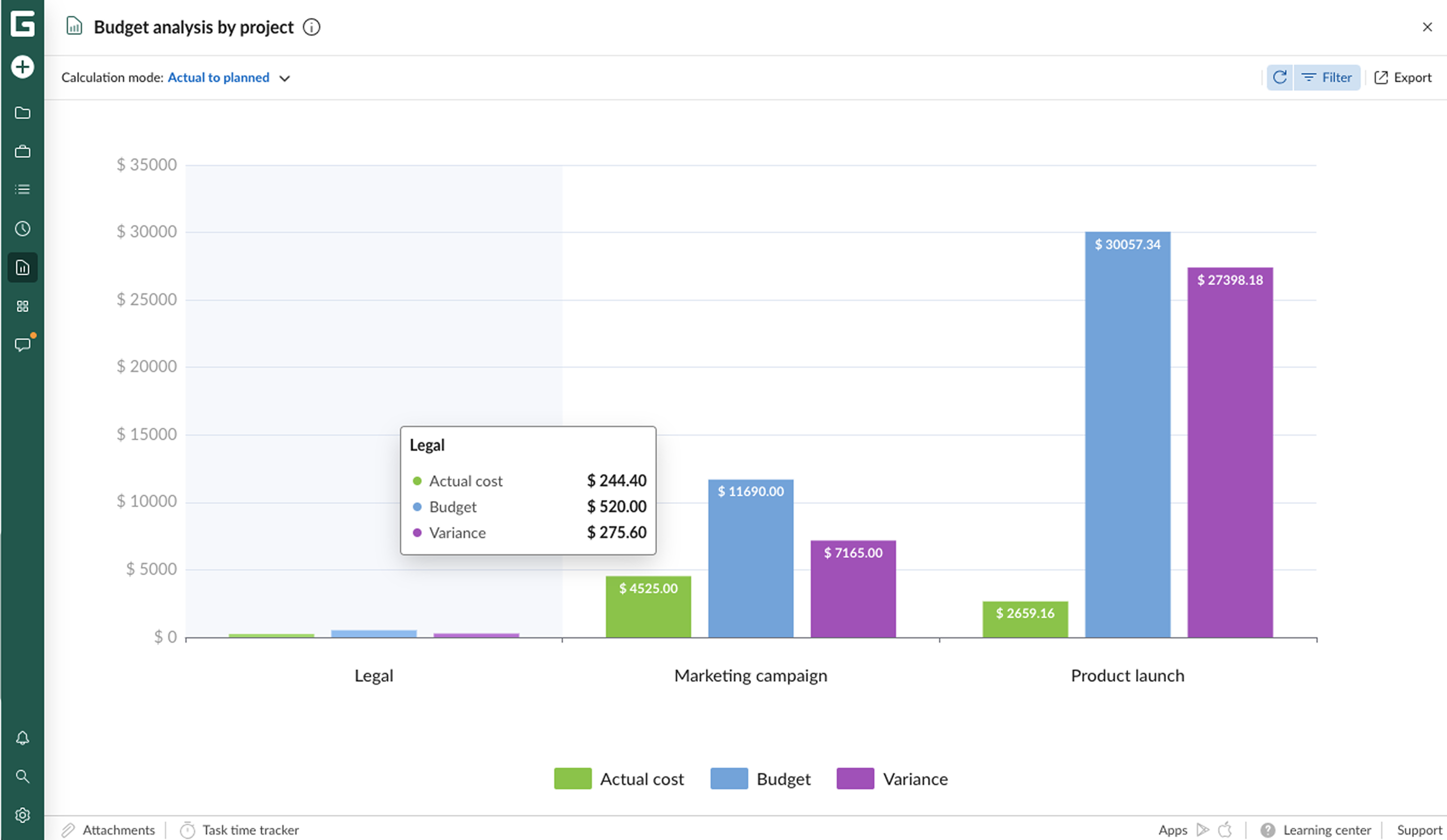 Budget reports-budget analysis AP 2.png
