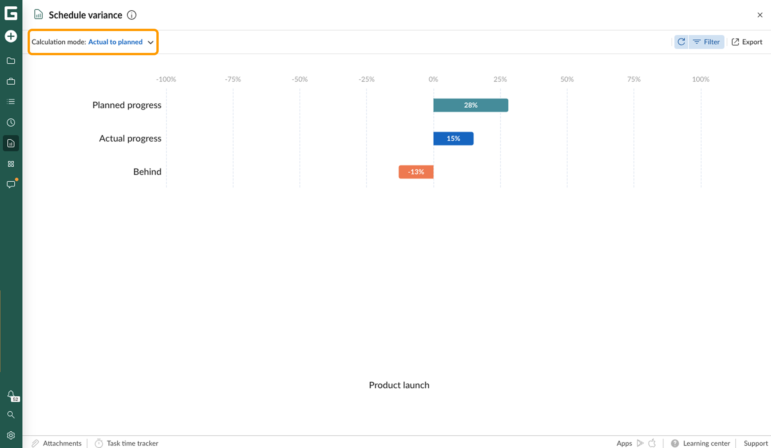 Progress reports - schedule variance AP 1.png