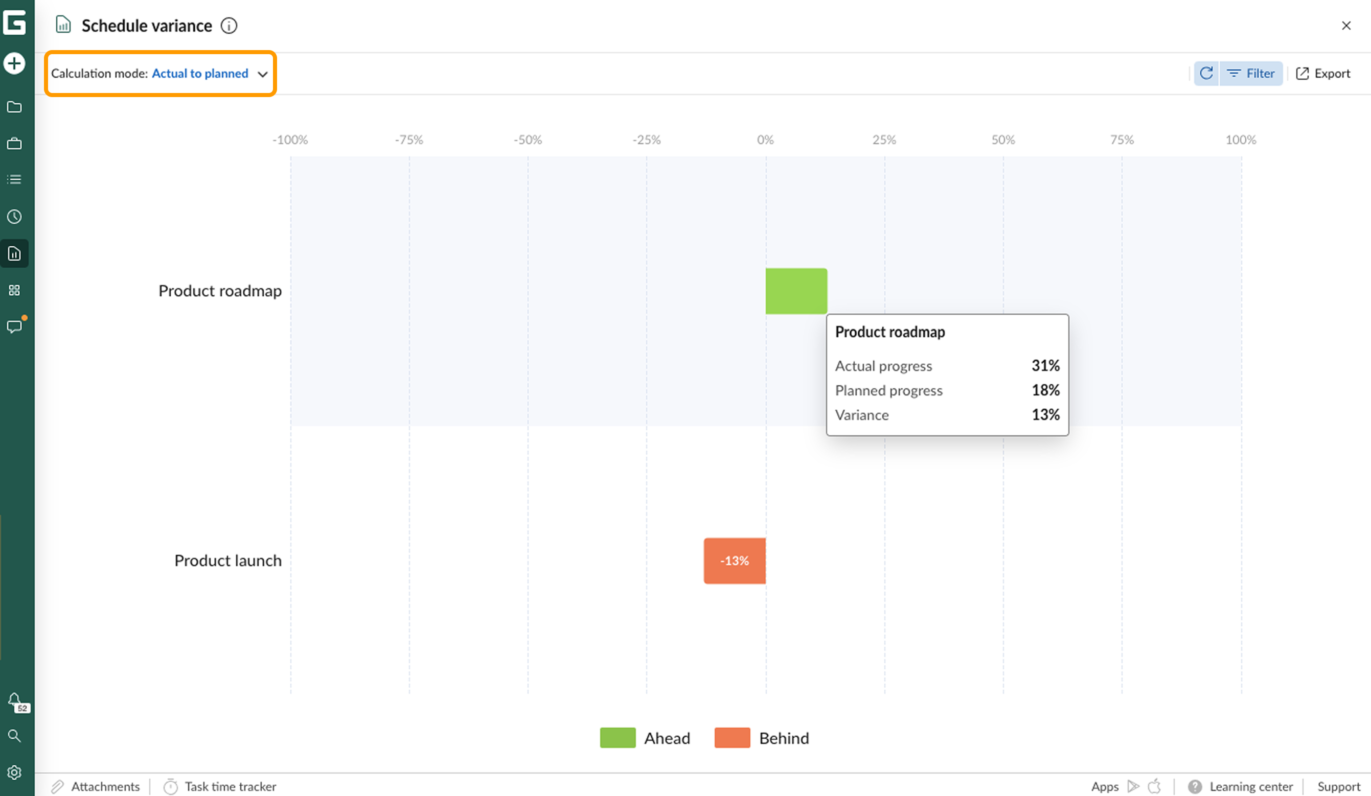 Progress reports - schedule variance AP 2.png
