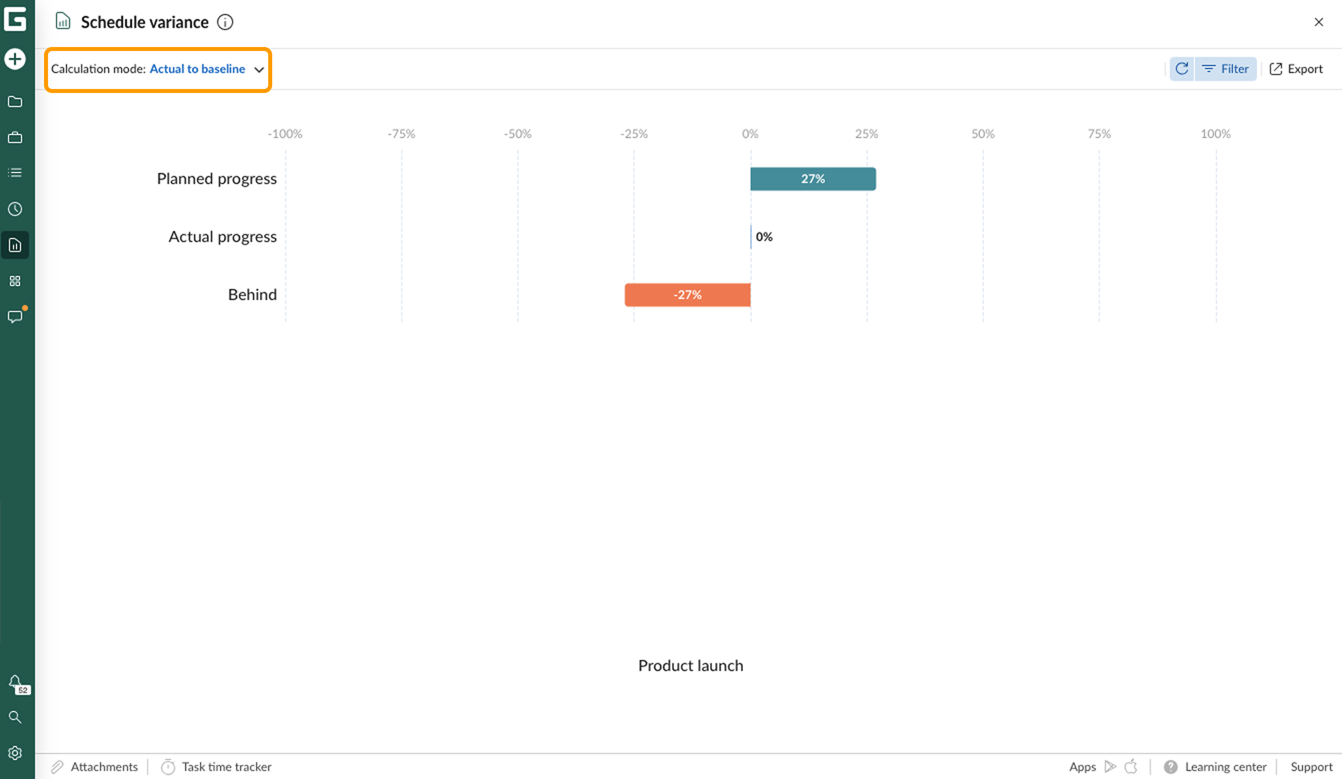 Progress reports - schedule variance AB.png