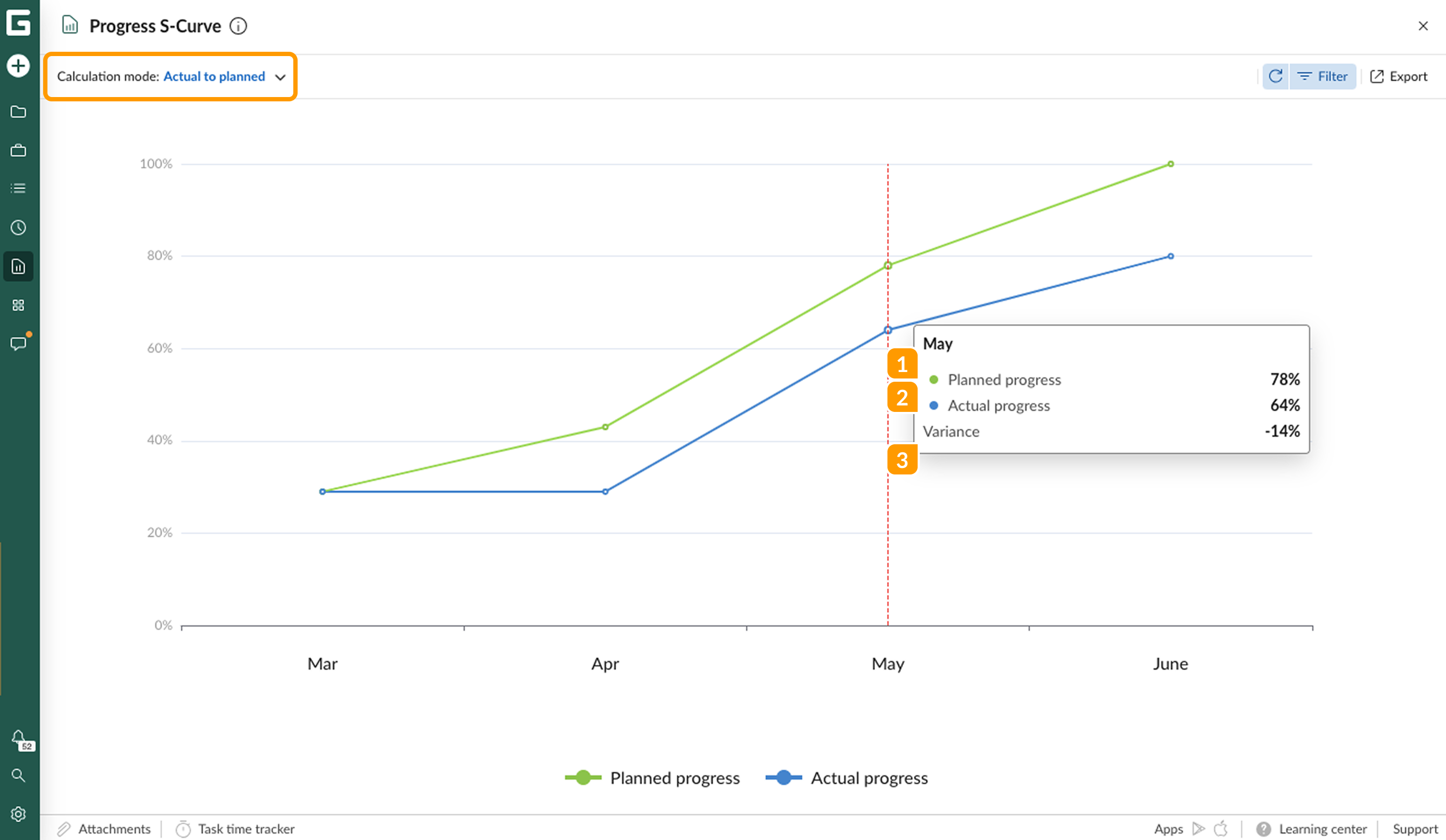 Progress reports - s curve AP.png