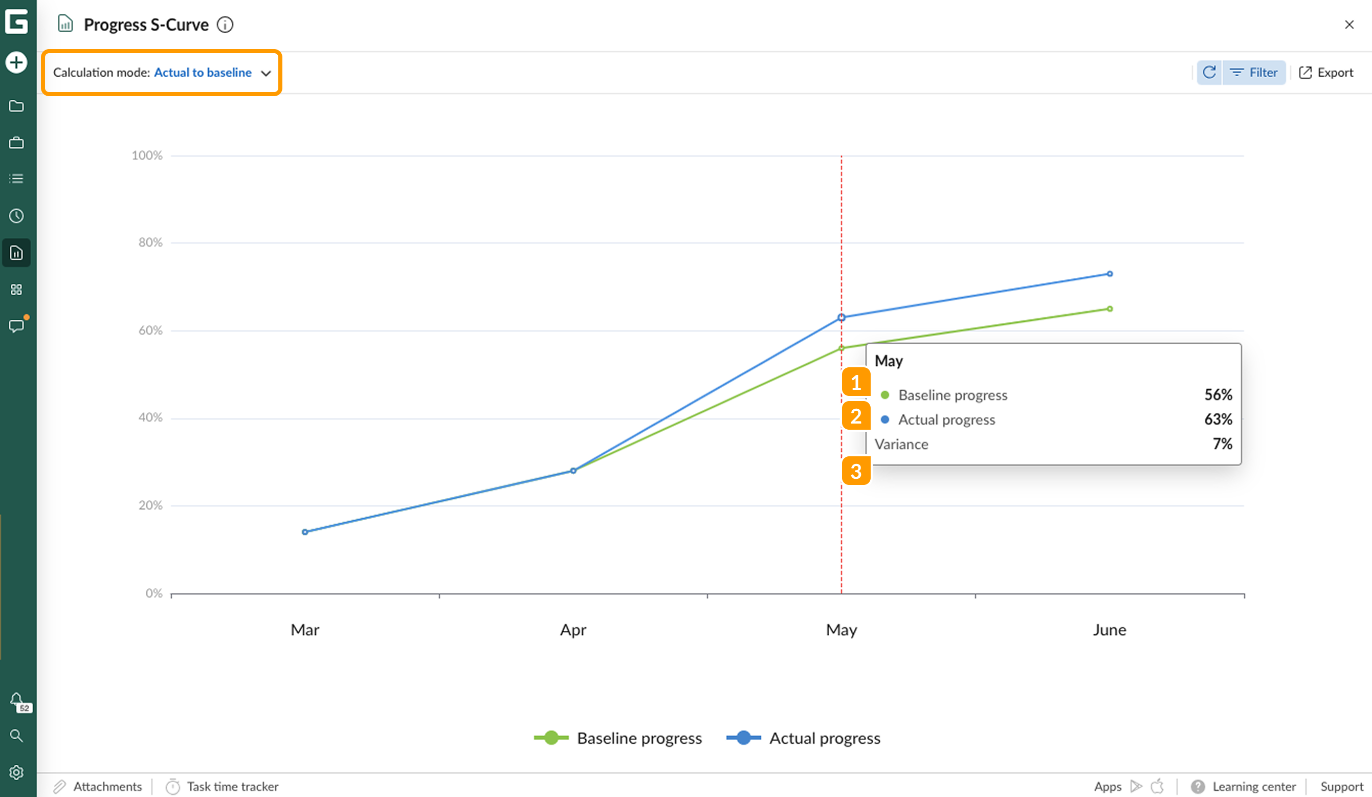 Progress reports - s curve AB.png