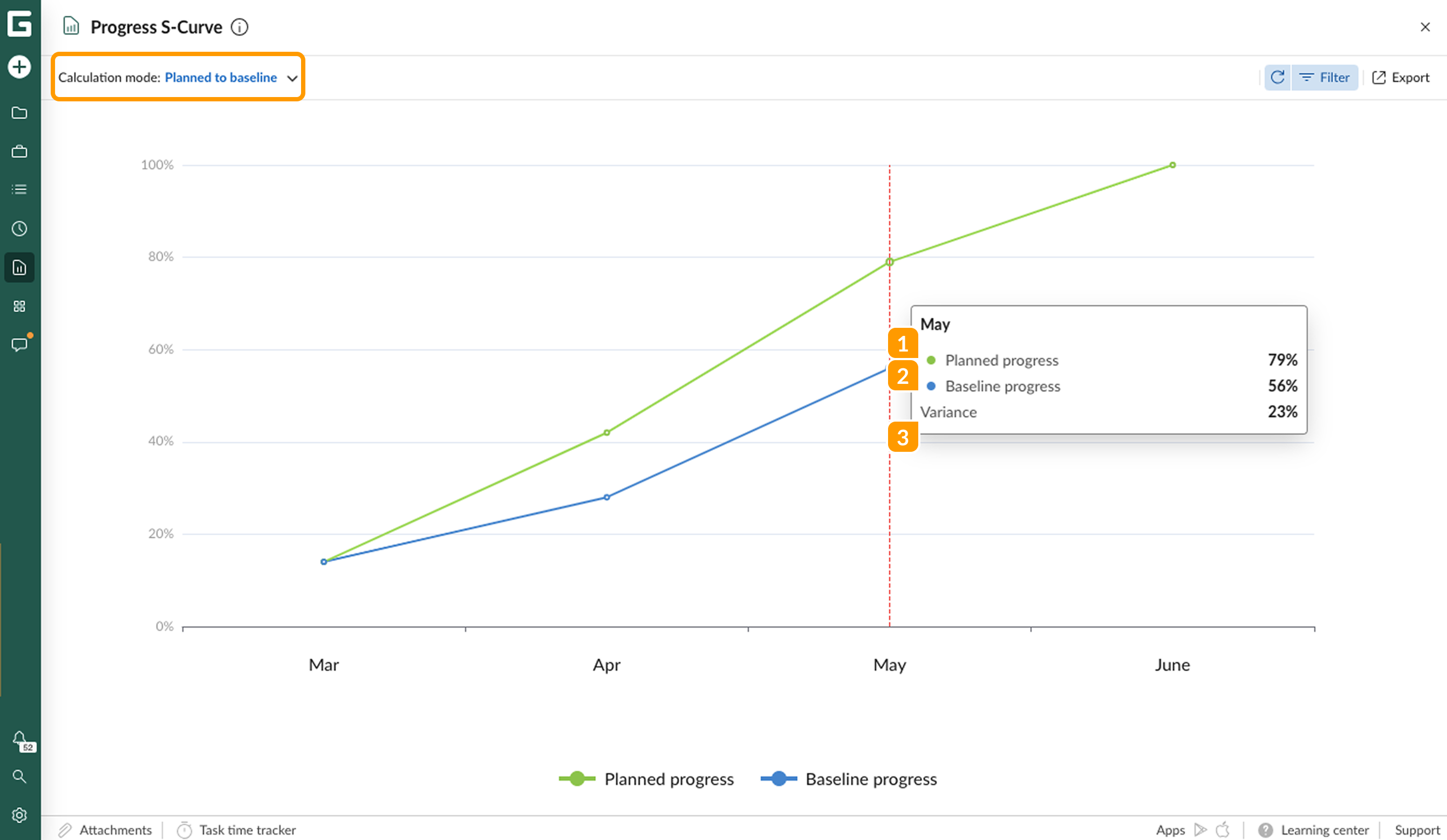 Progress reports - s curve PB.png