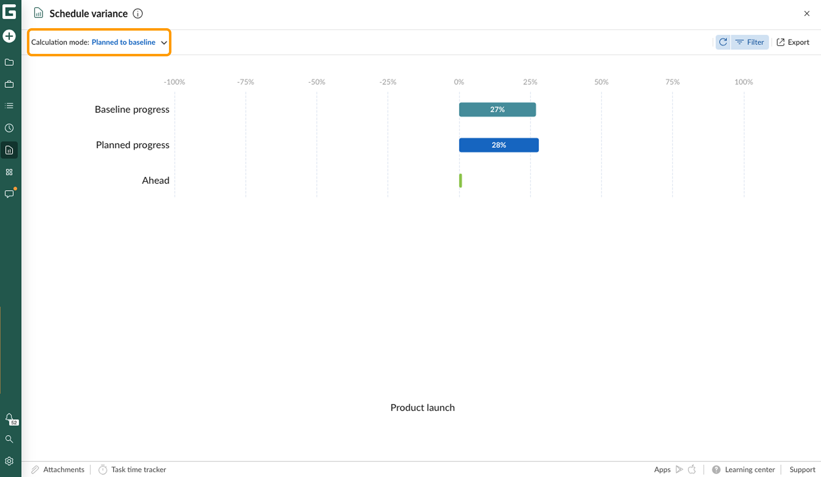 Progress reports - schedule variance PB.png