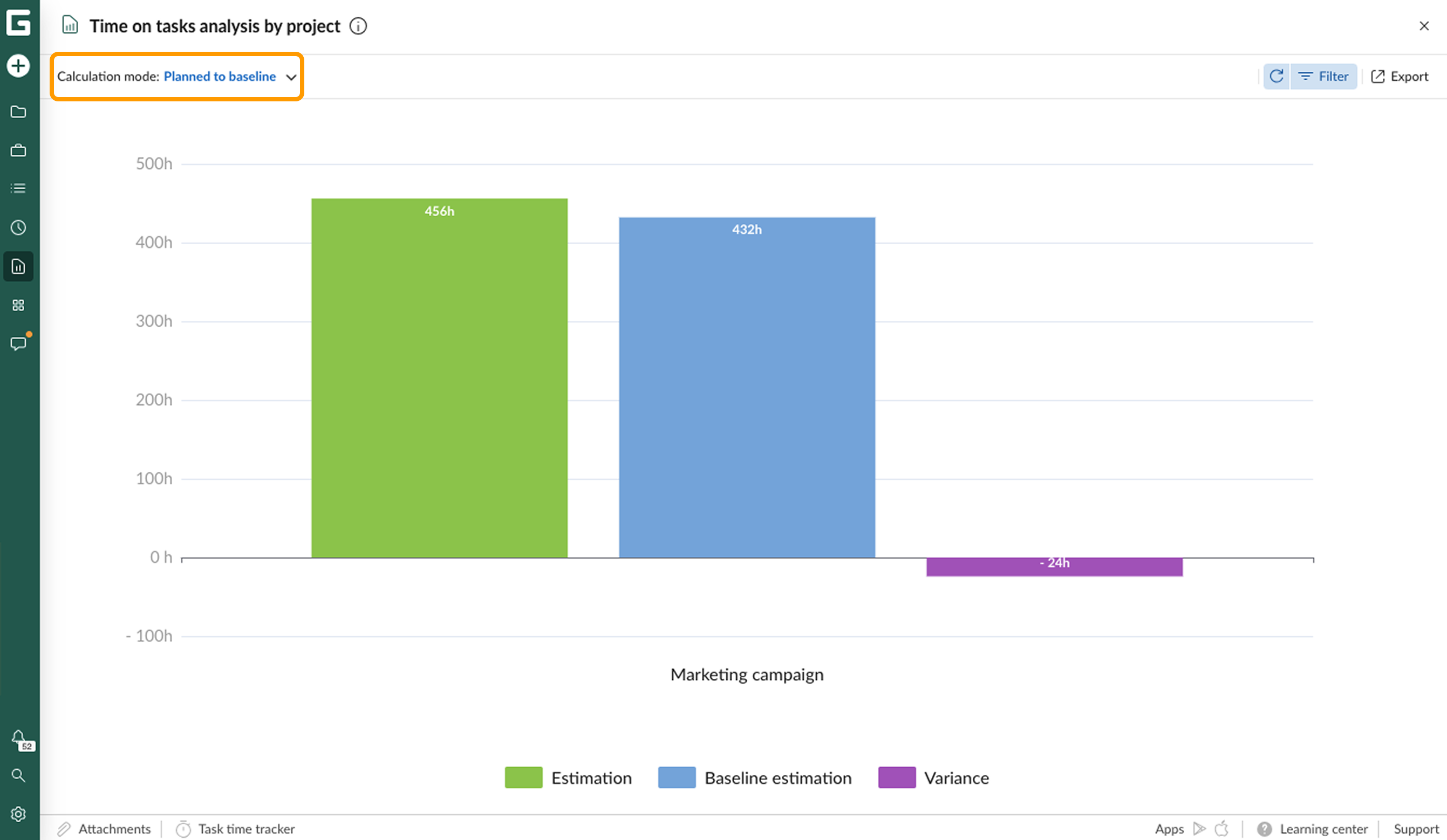 Time on tasks analysis by project PB.png