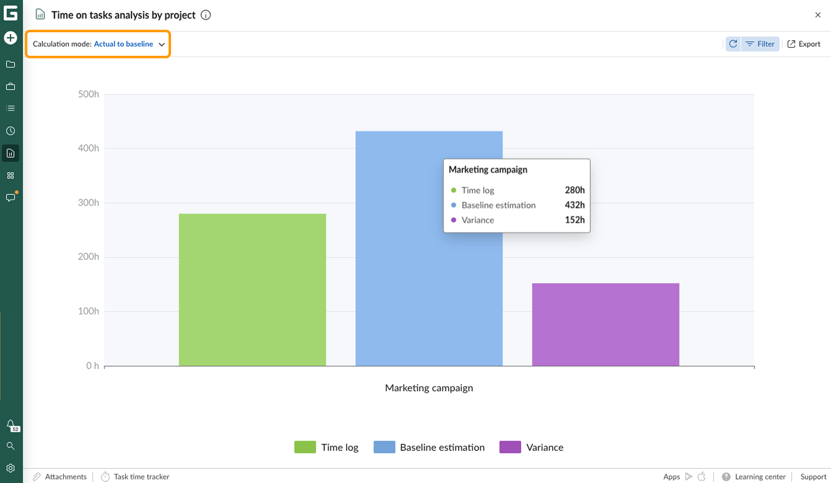Time on tasks analysis by project AB.png