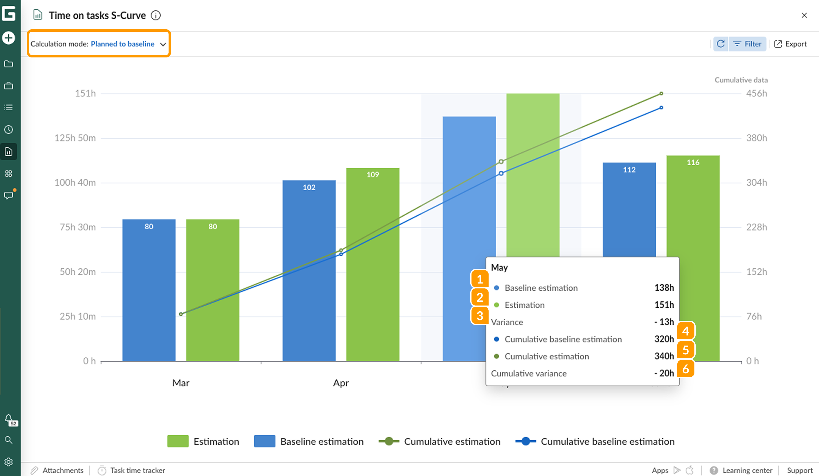 Time on tasks reports-s curve PB.png