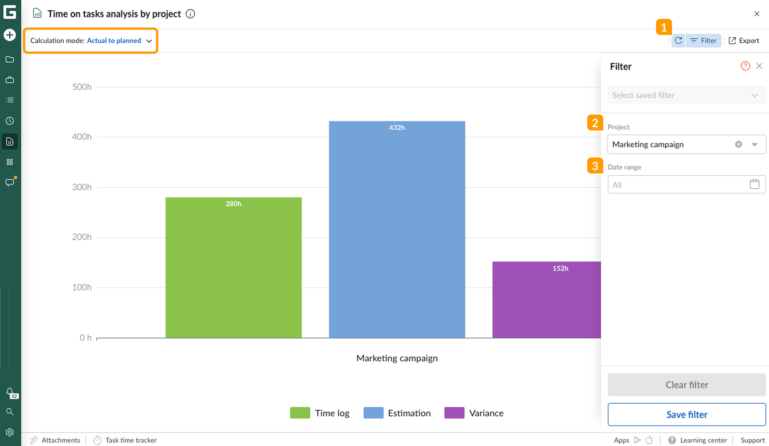 Time on tasks analysis by project AP 1.png