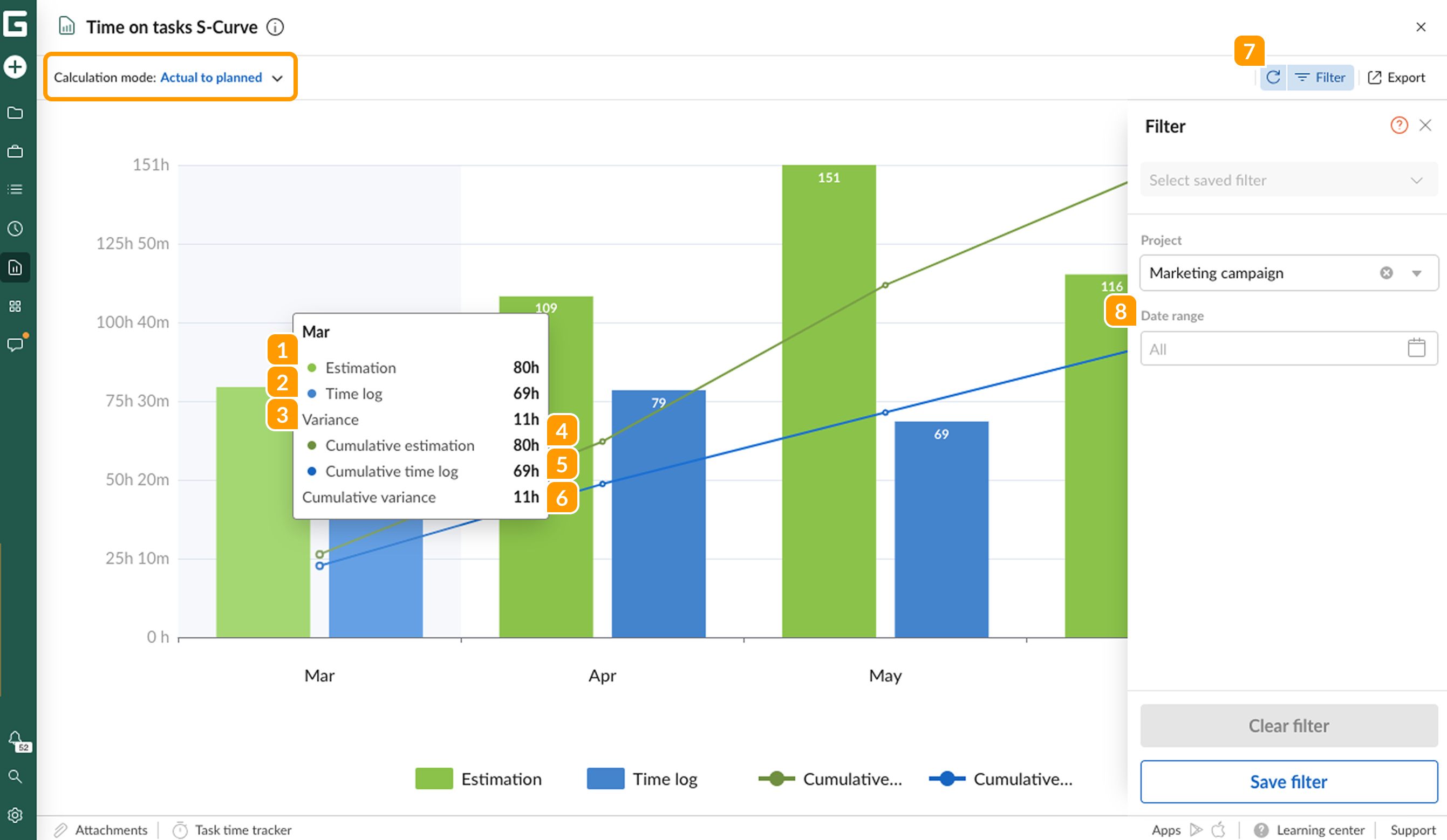 Time on tasks reports-s curve AP.png
