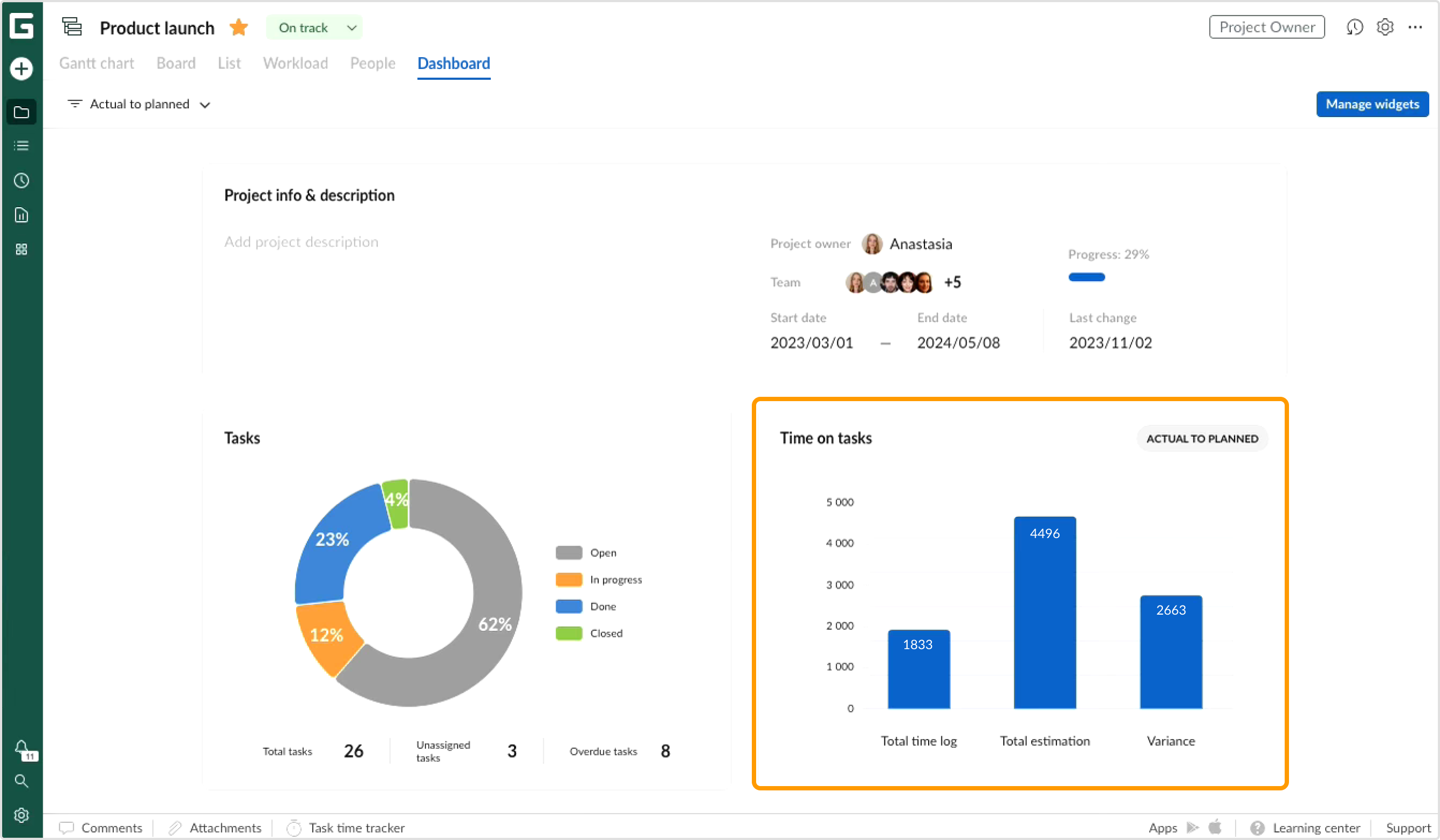Dashboard_time on tasks.png