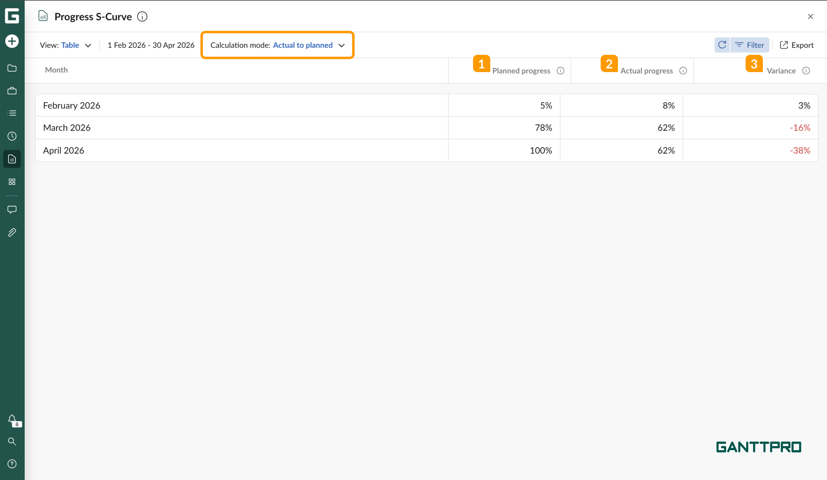 progress reports - s curve table.png