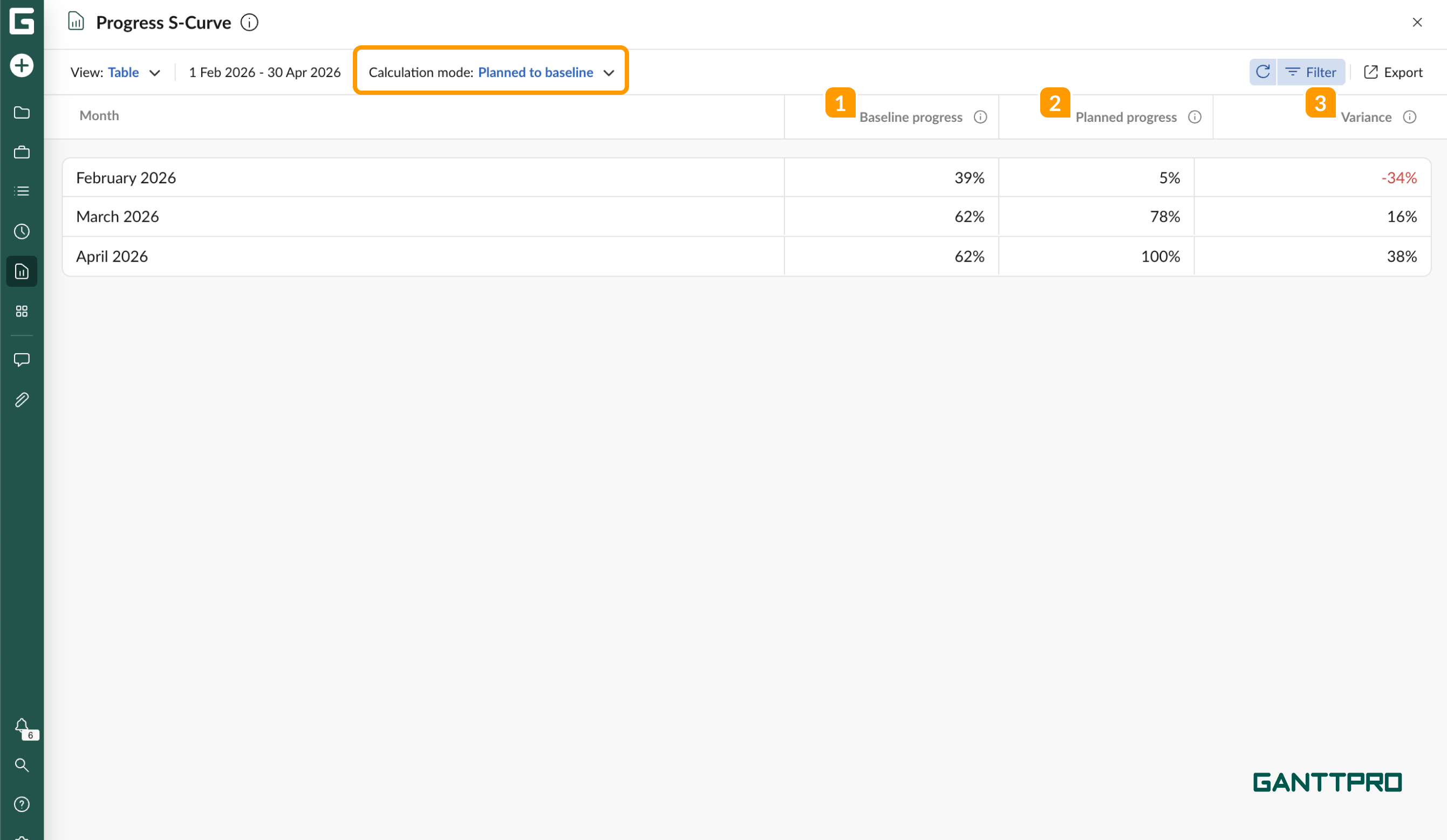 progress reports - s curve PB table.png