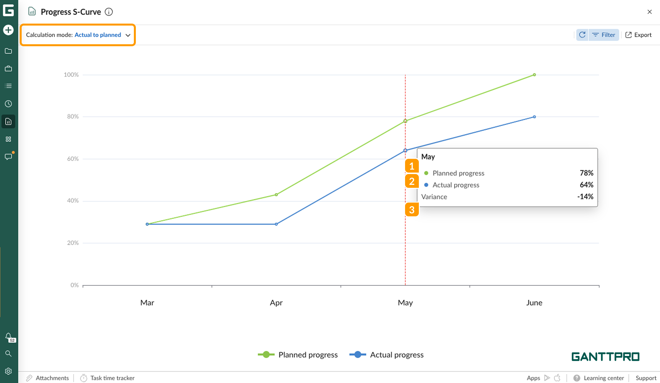 Progress reports - s curve AP.png