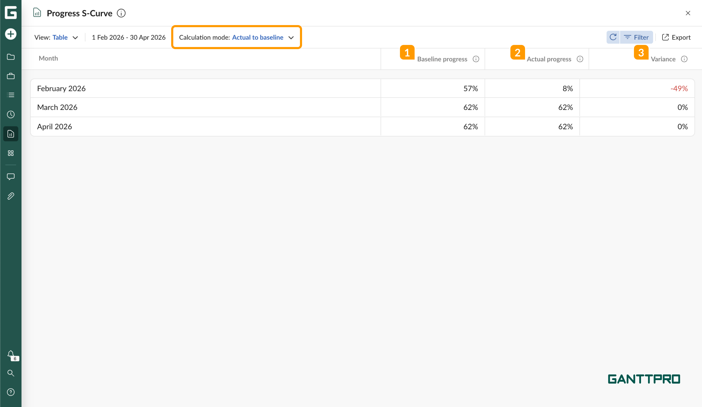 progress reports - s curve AB table.png