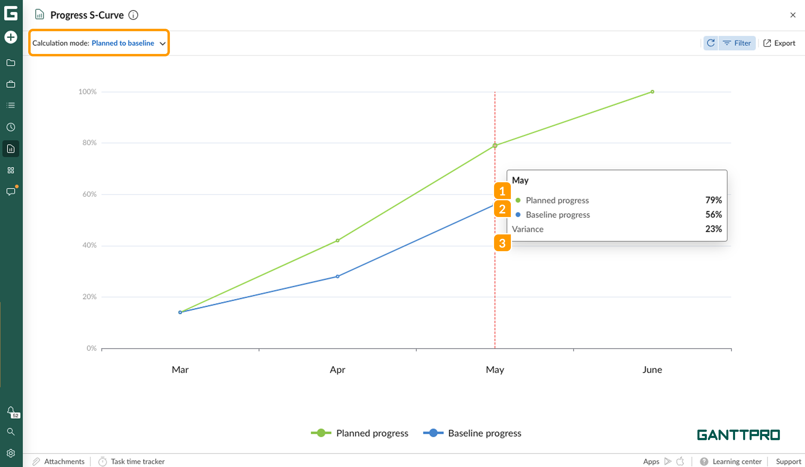 Progress reports - s curve PB.png