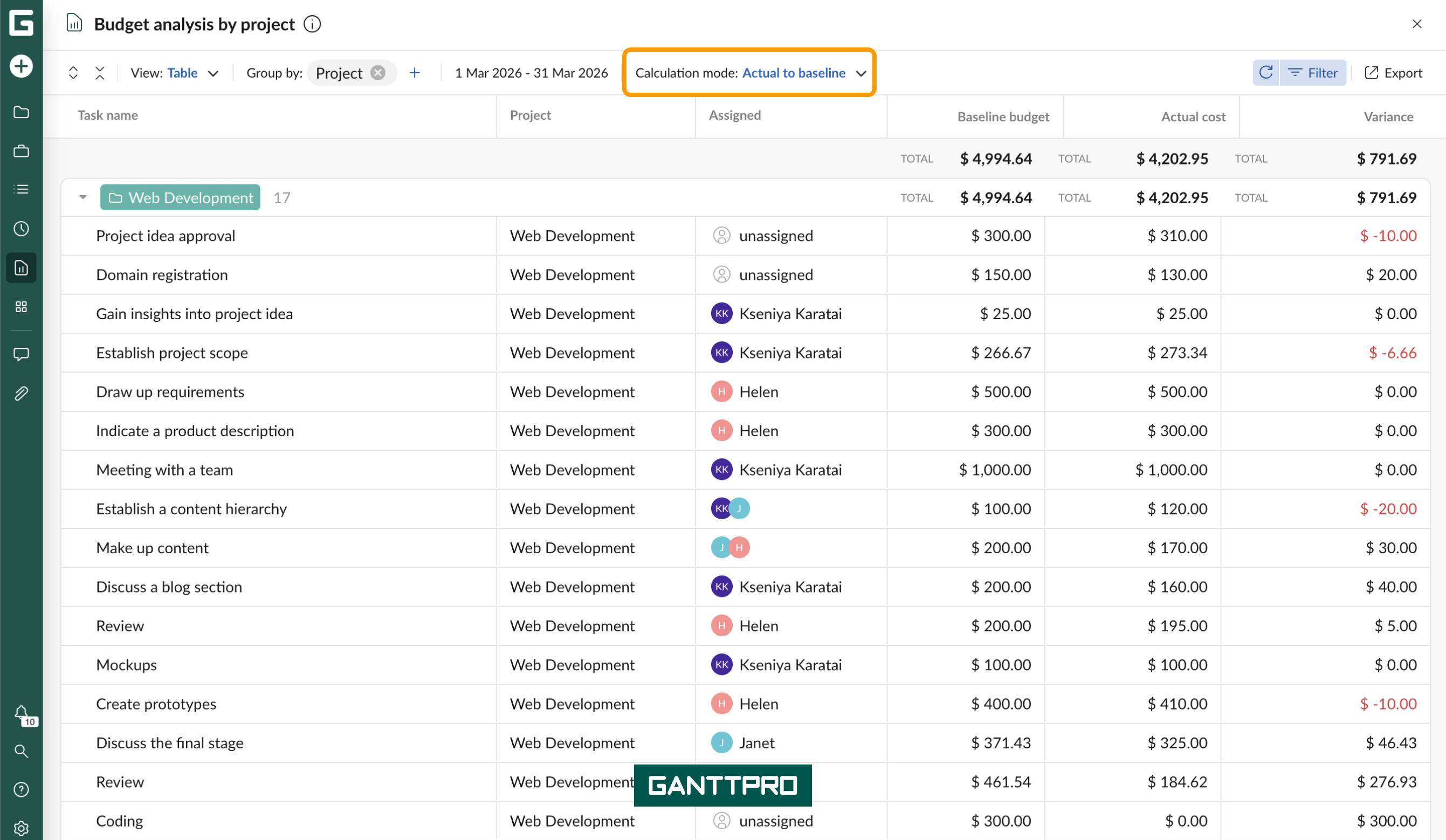 Budget reports - budget analysis AB table.png