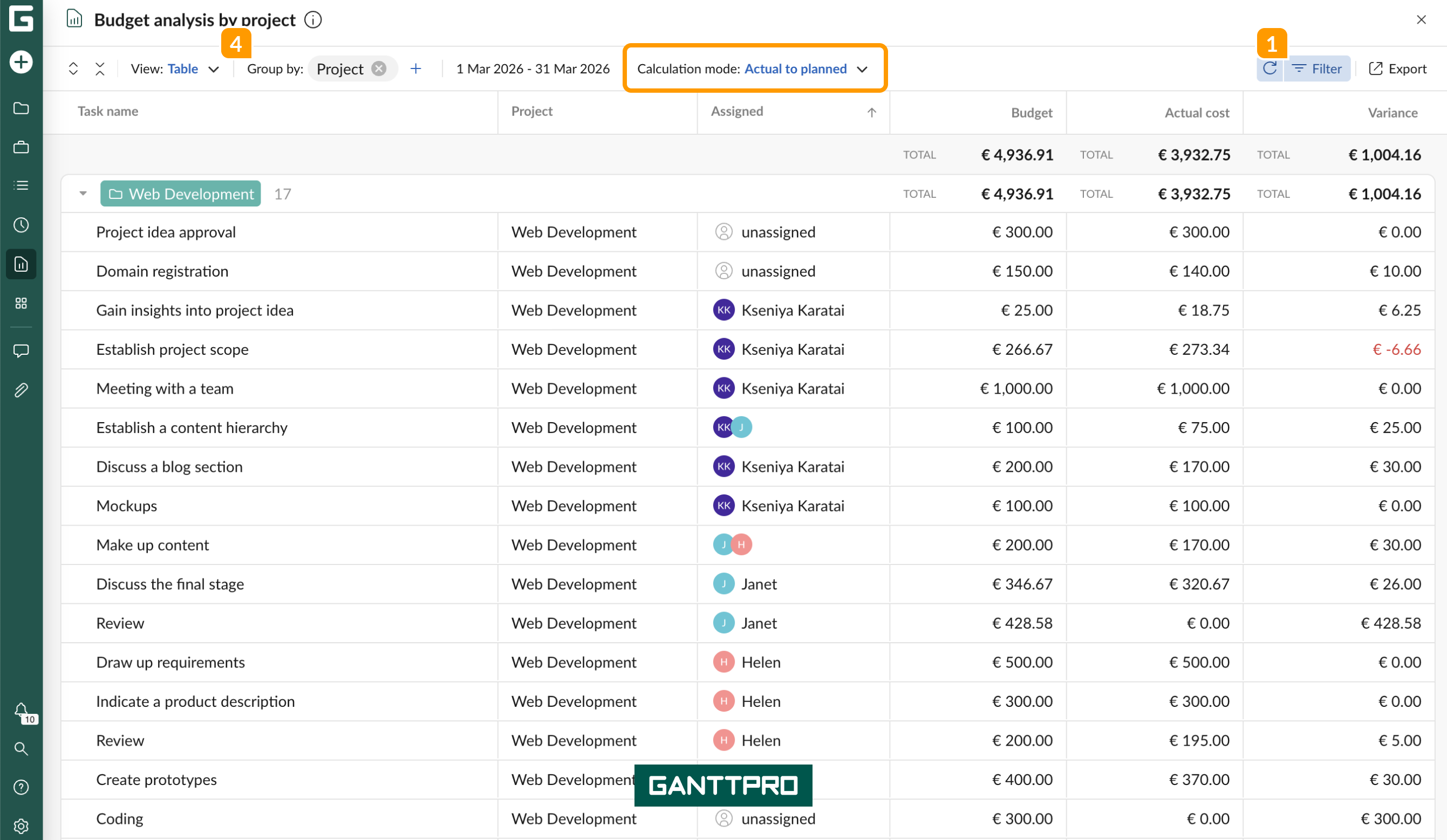 Budget reports - budget alalysis AP table.png