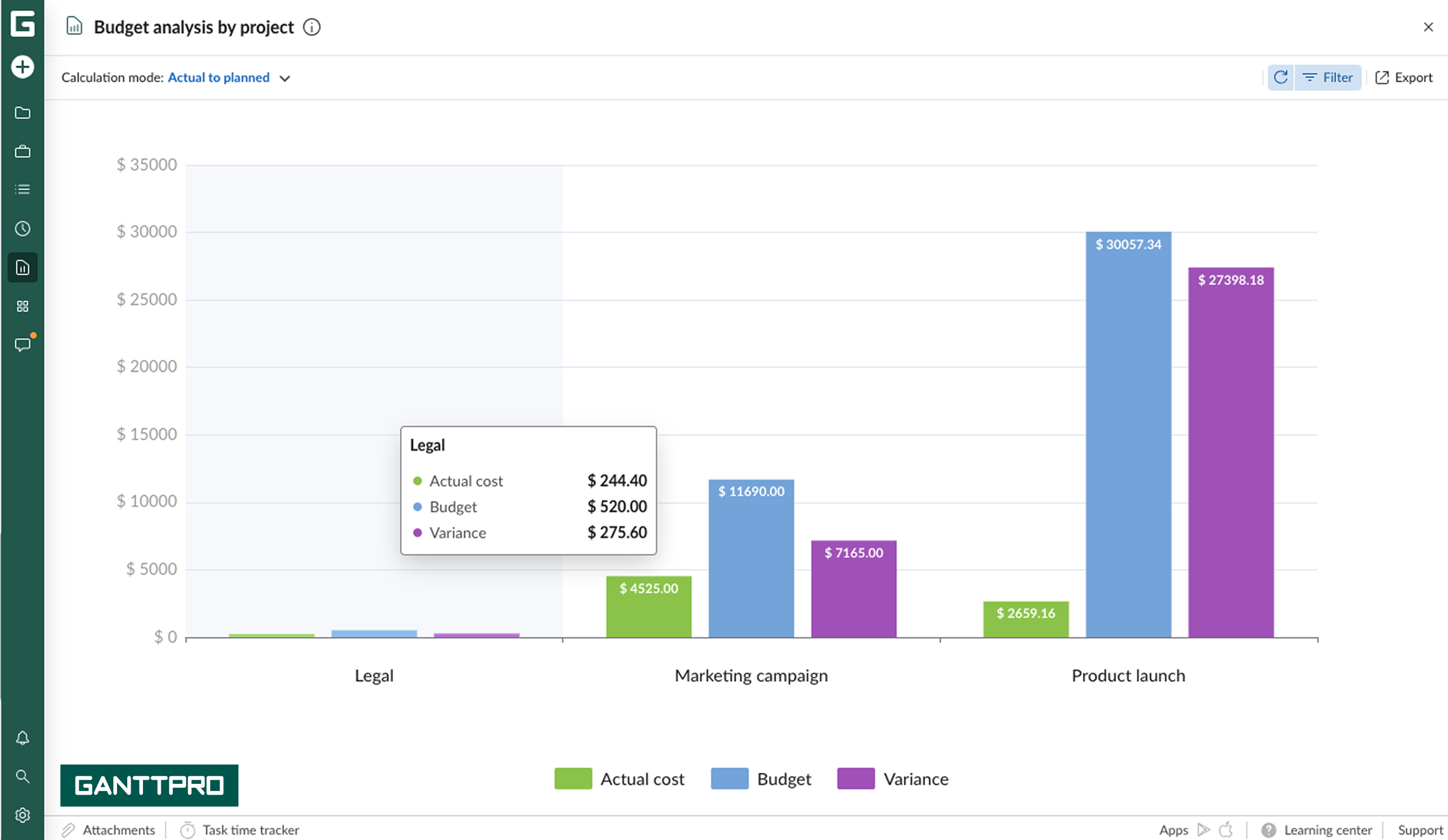 Budget reports-budget analysis AP 2.png