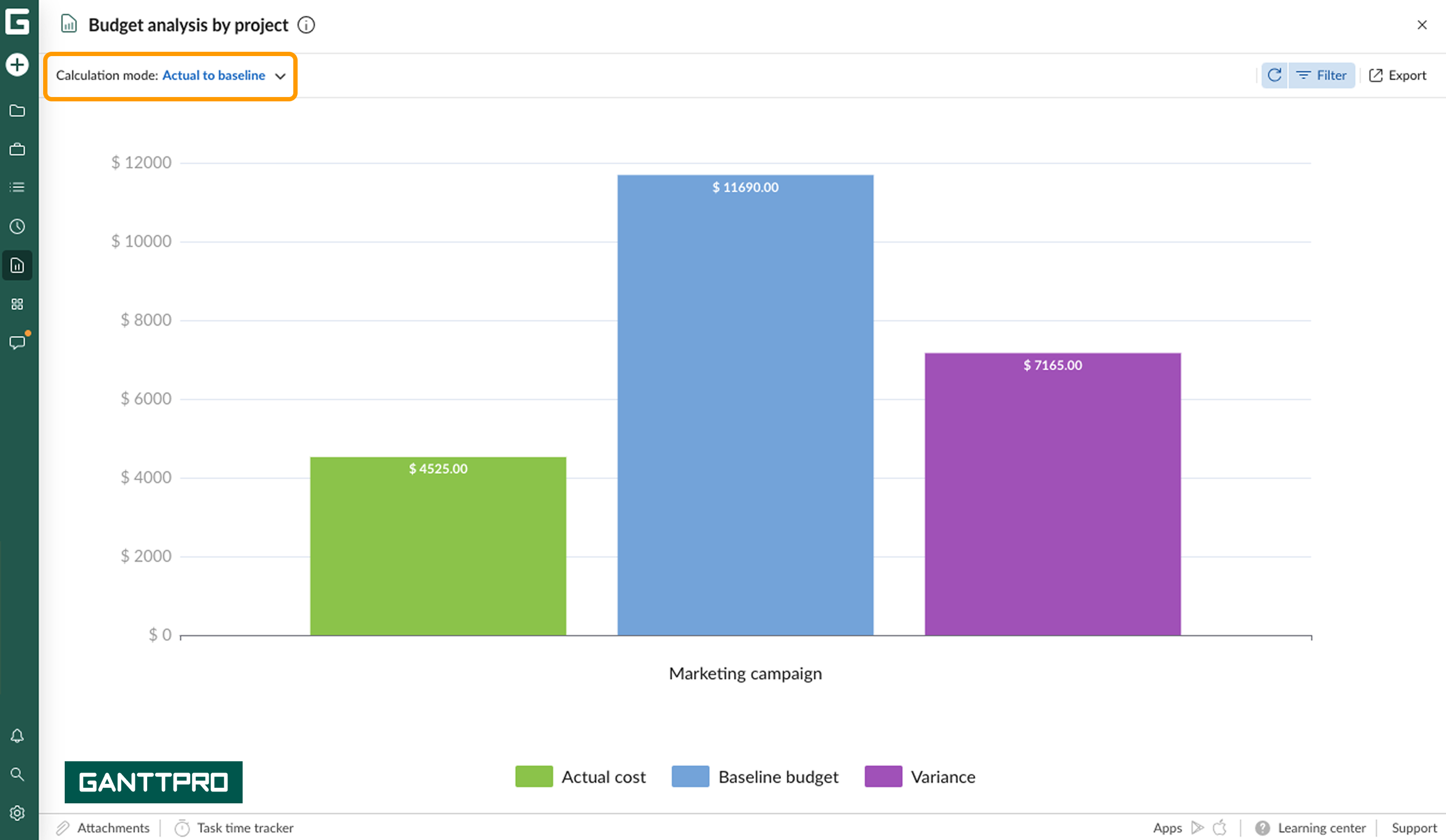 Budget reports-budget analysis AB.png