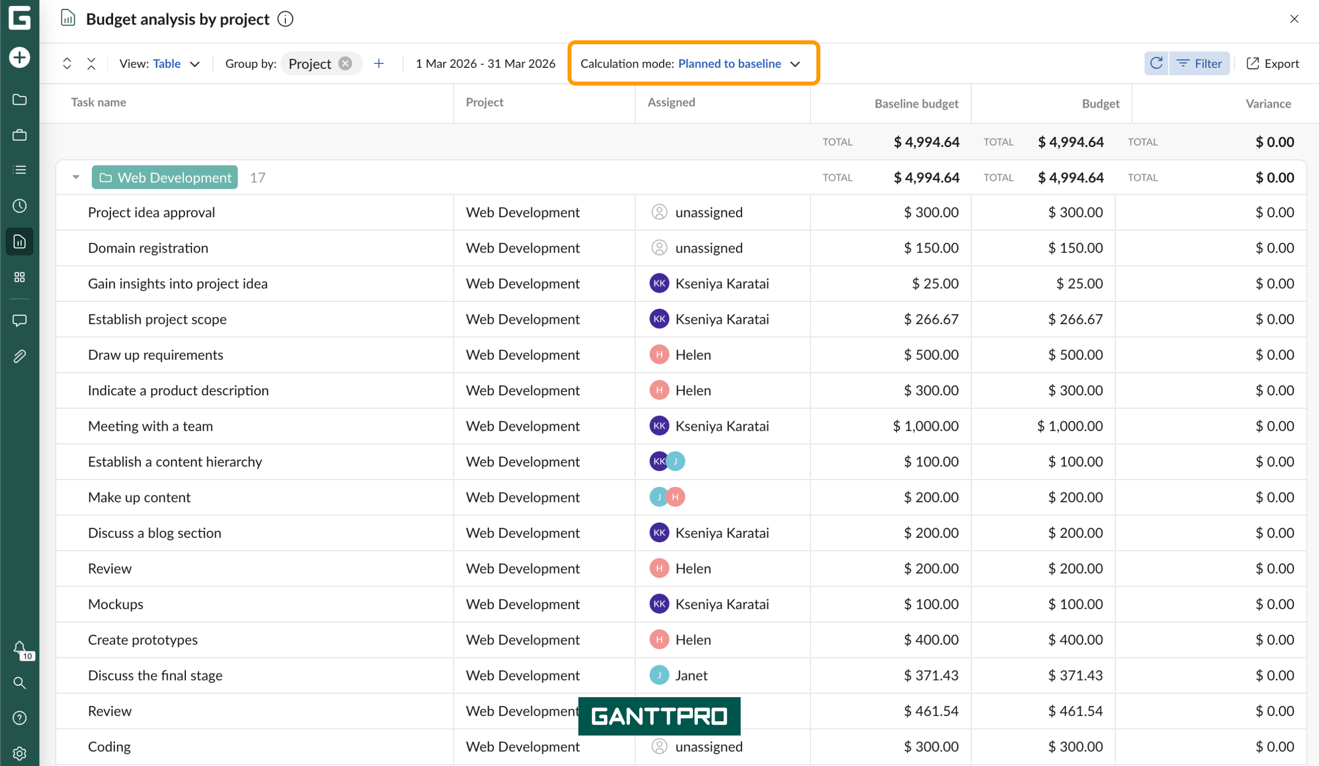 Budget reports-Budget analysis PB table.png