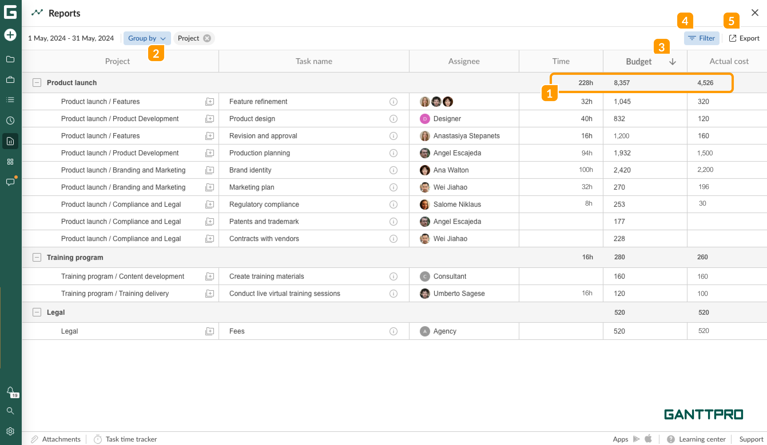 Resource management-Budget analysis report.png