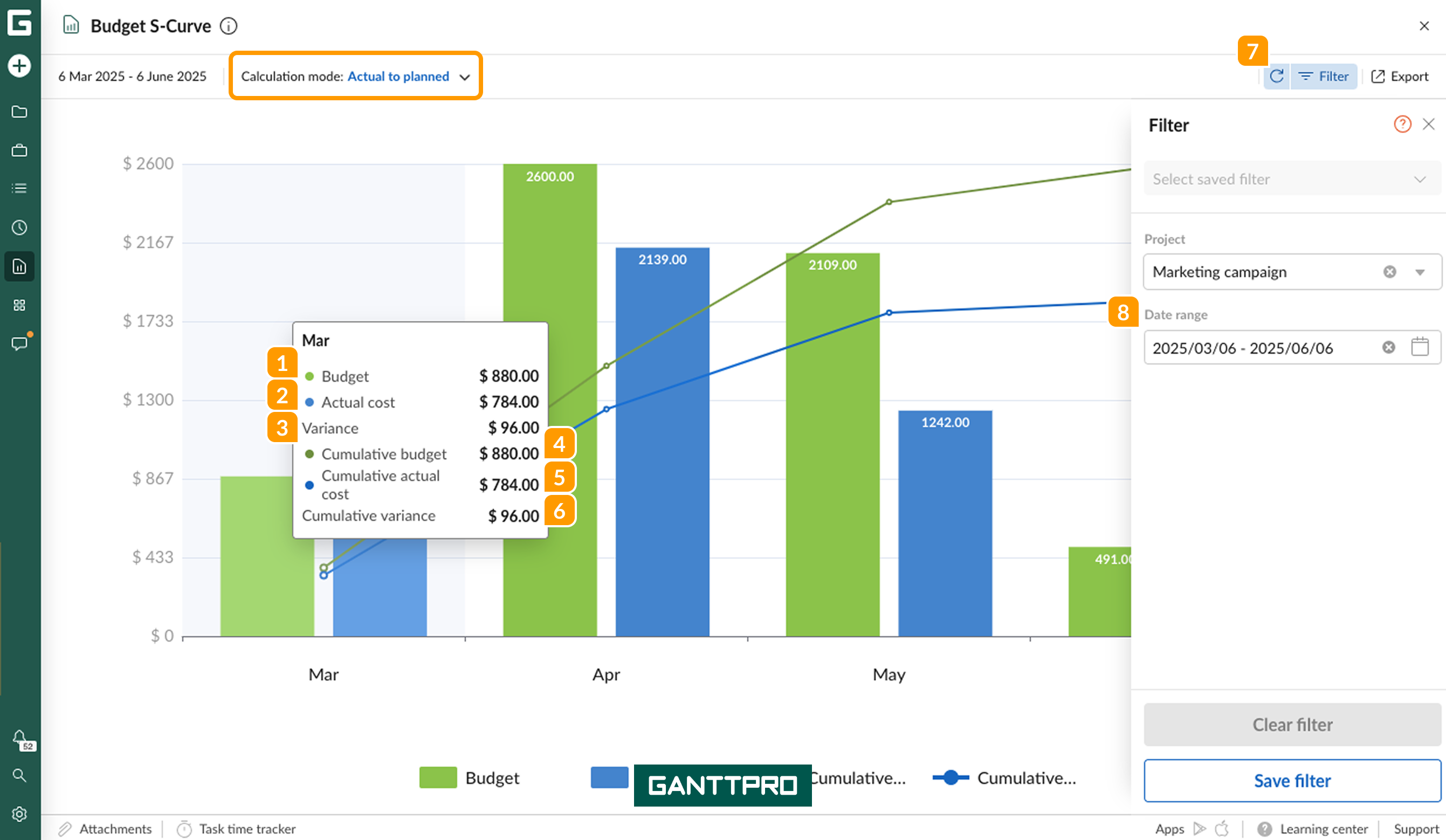 Budget reports-budget s curve AP.png