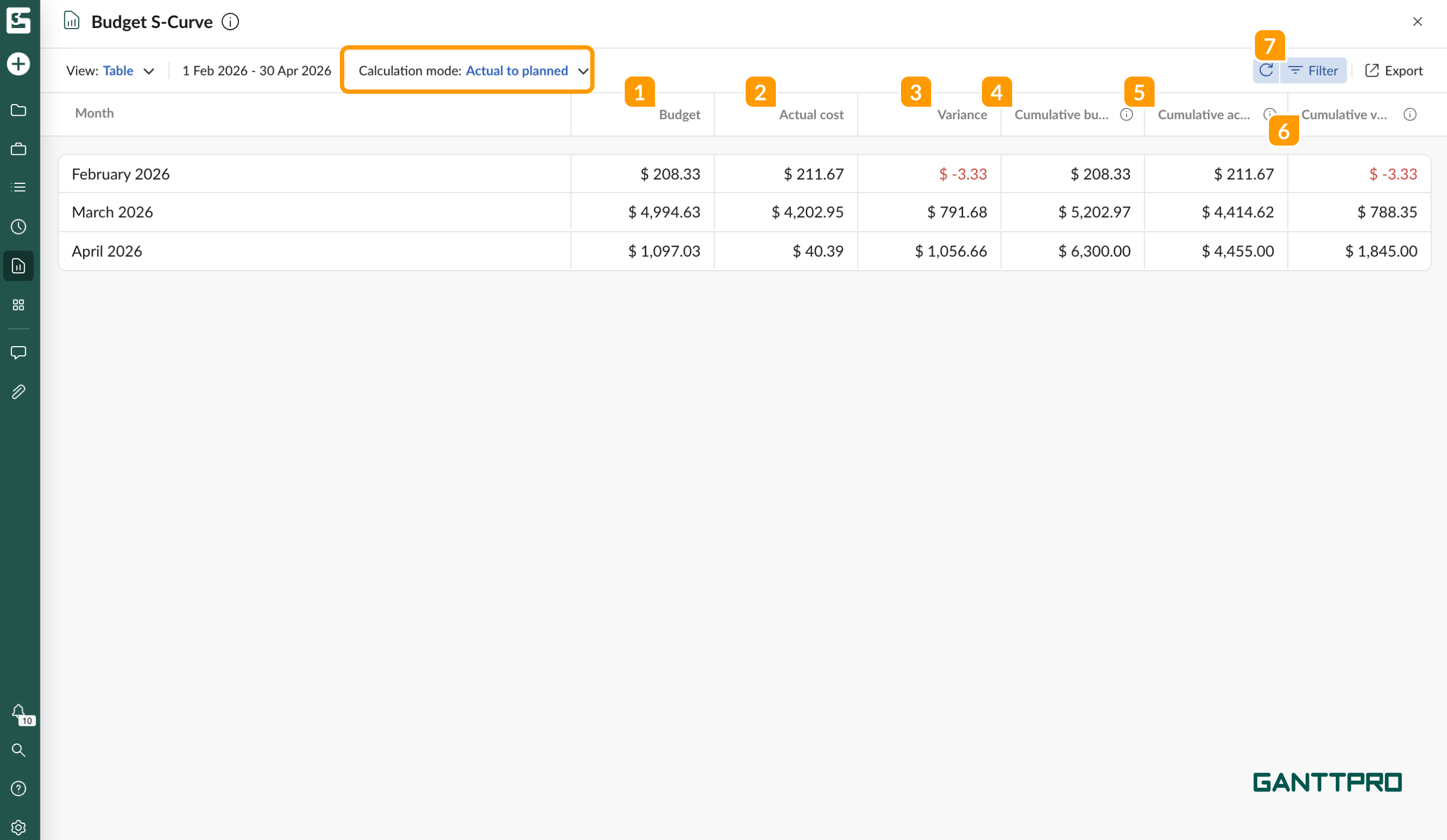 Budget reports - budget s curve AP table.png