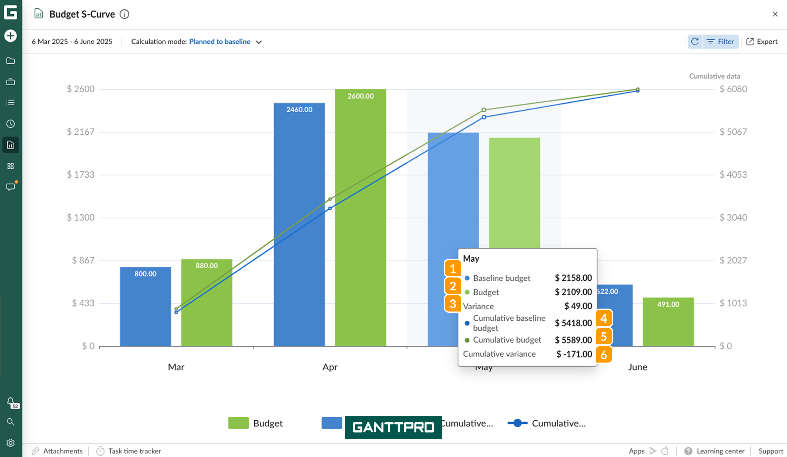 Budget reports-budget s curve PB.png