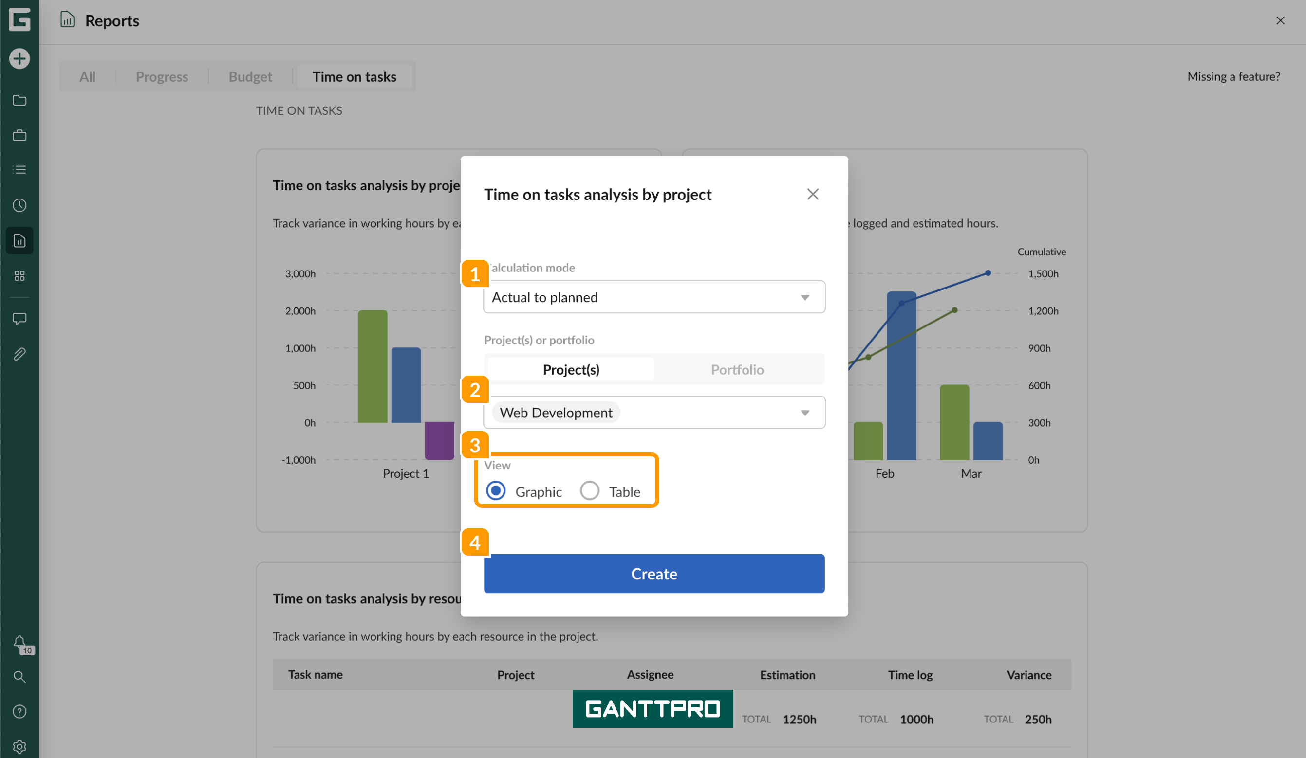 Time on tasks reports - projects.png