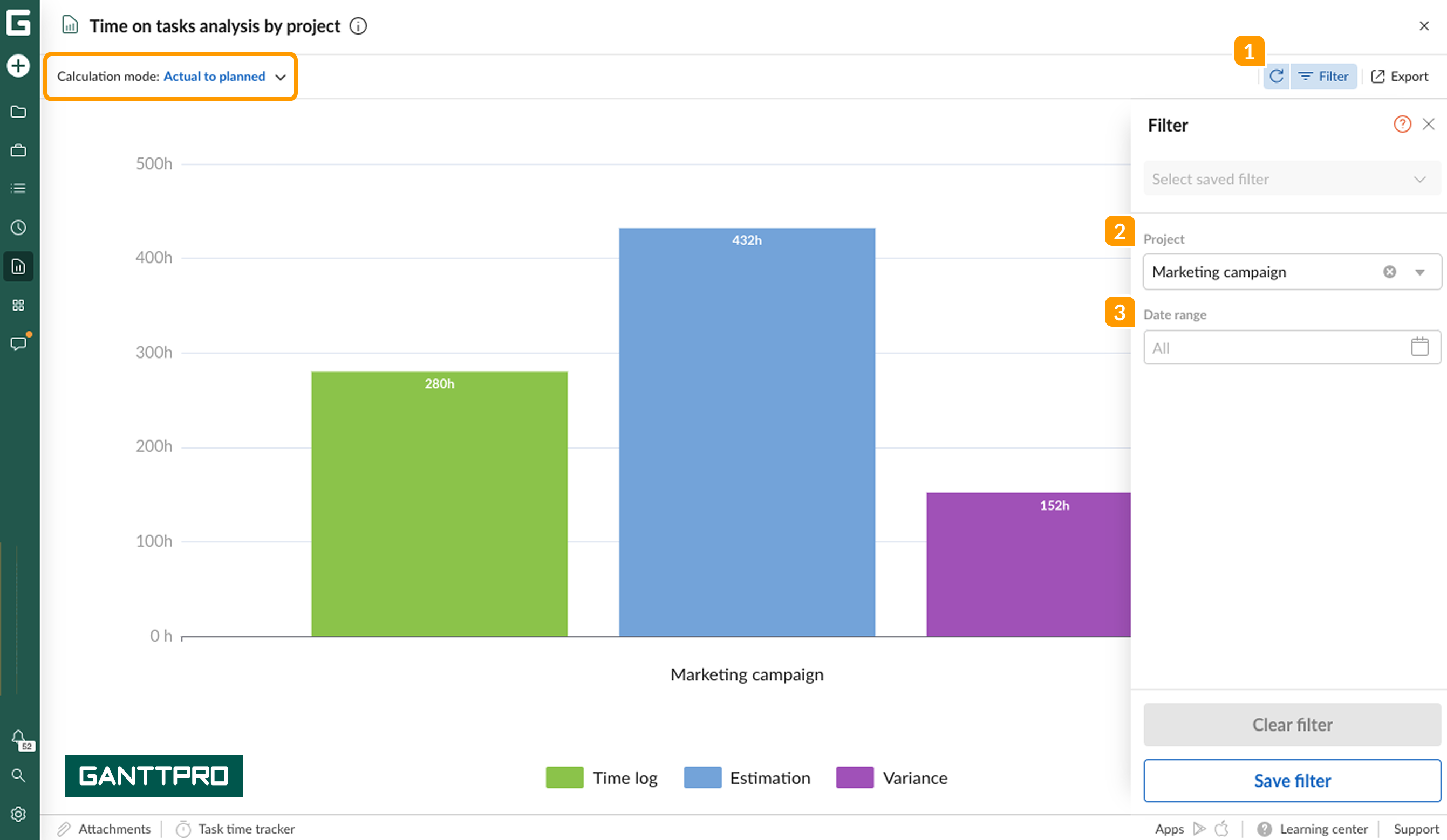 Time on tasks analysis by project AP 1.png