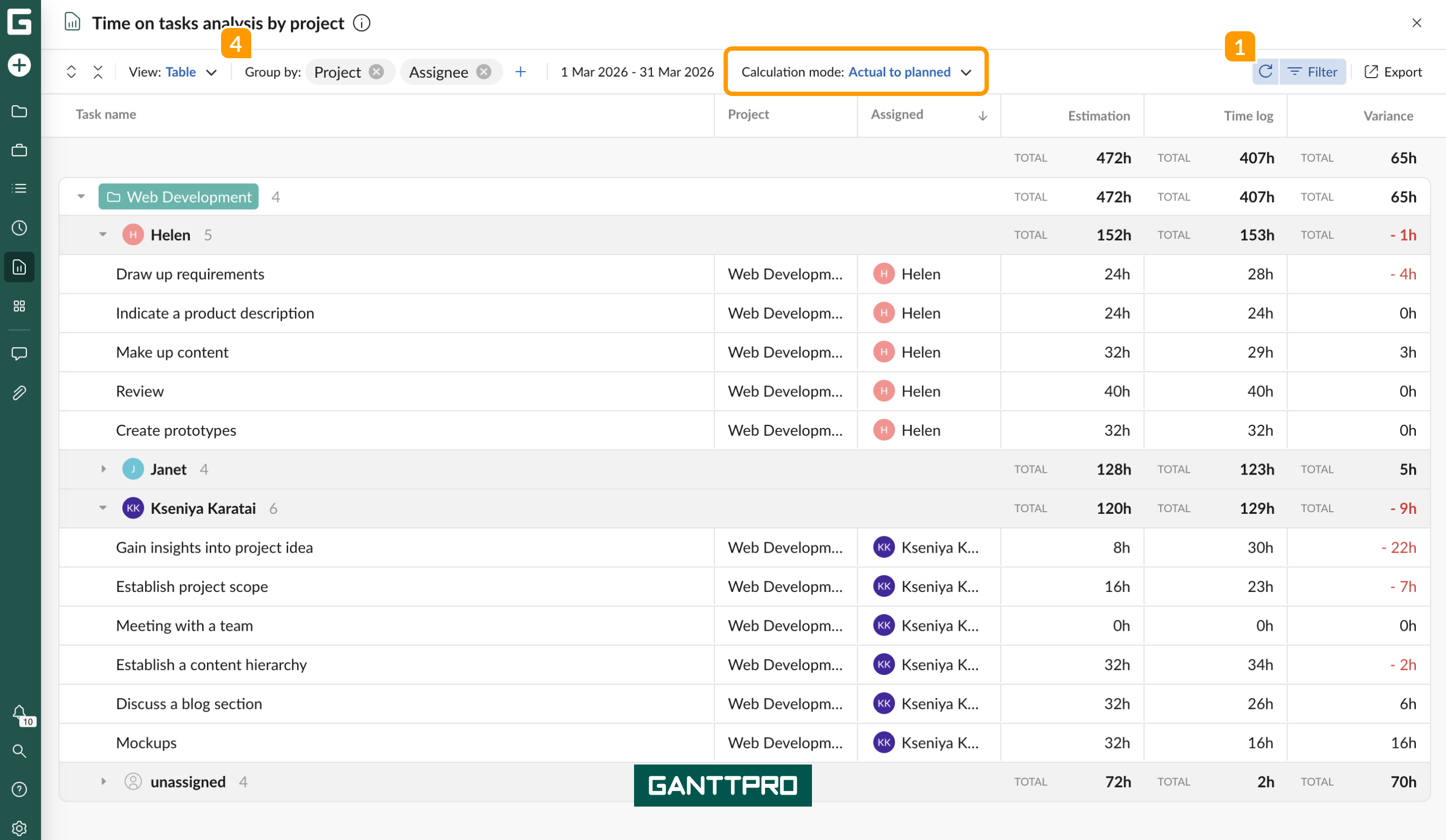 Time on tasks analysis by project AP table.png