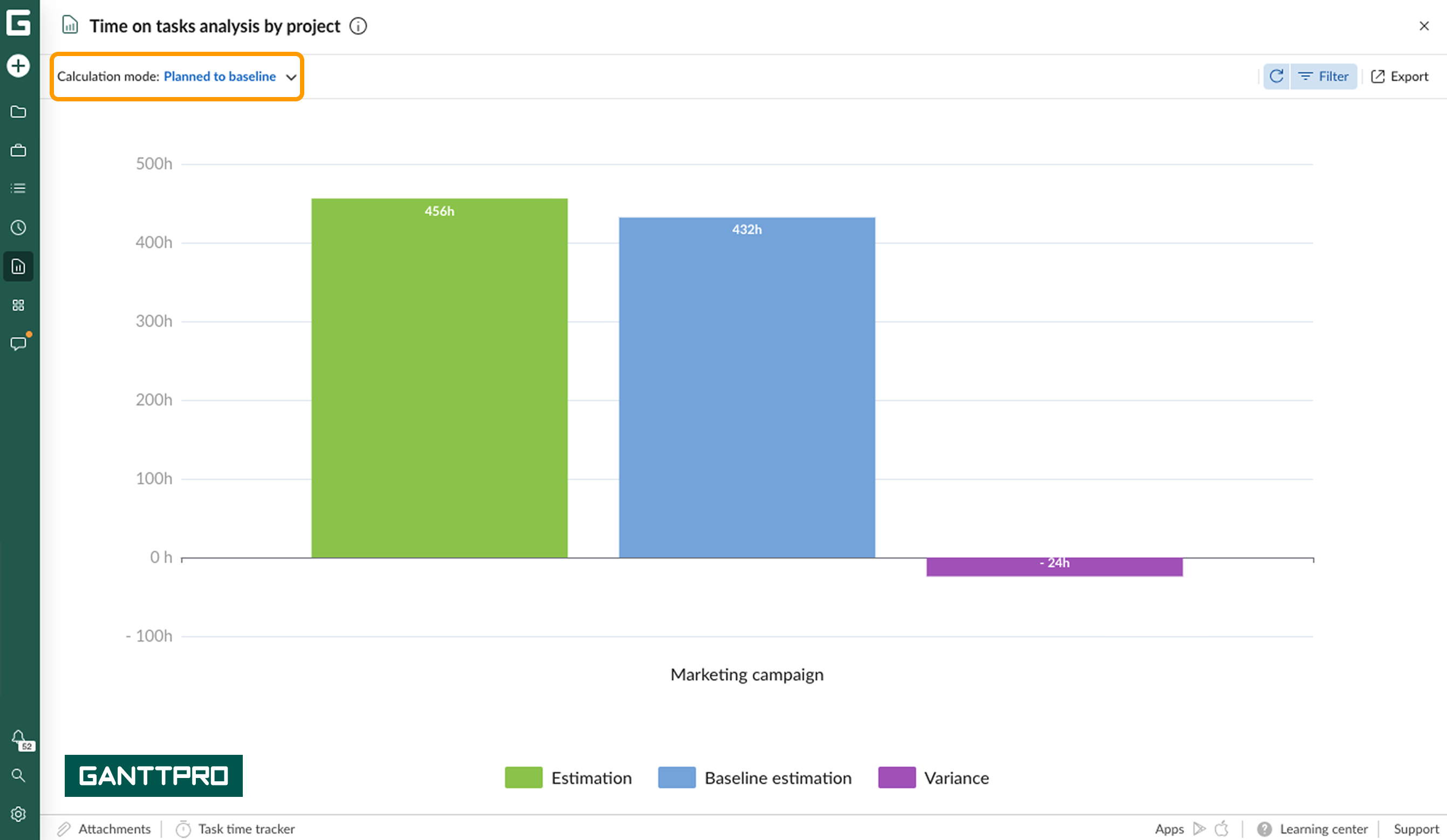 Time on tasks analysis by project PB.png