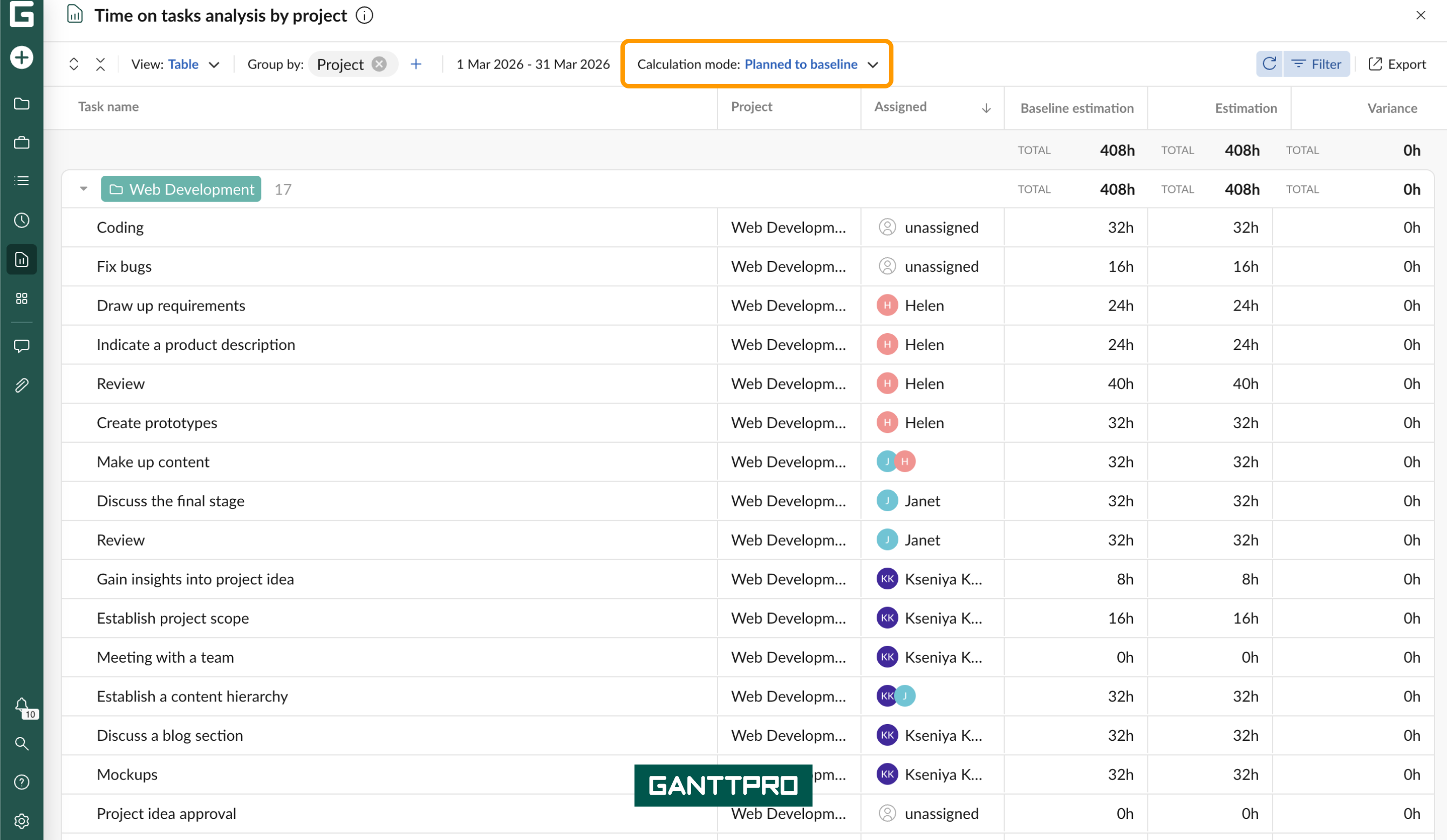 Time on tasks analysis by project PB table.png