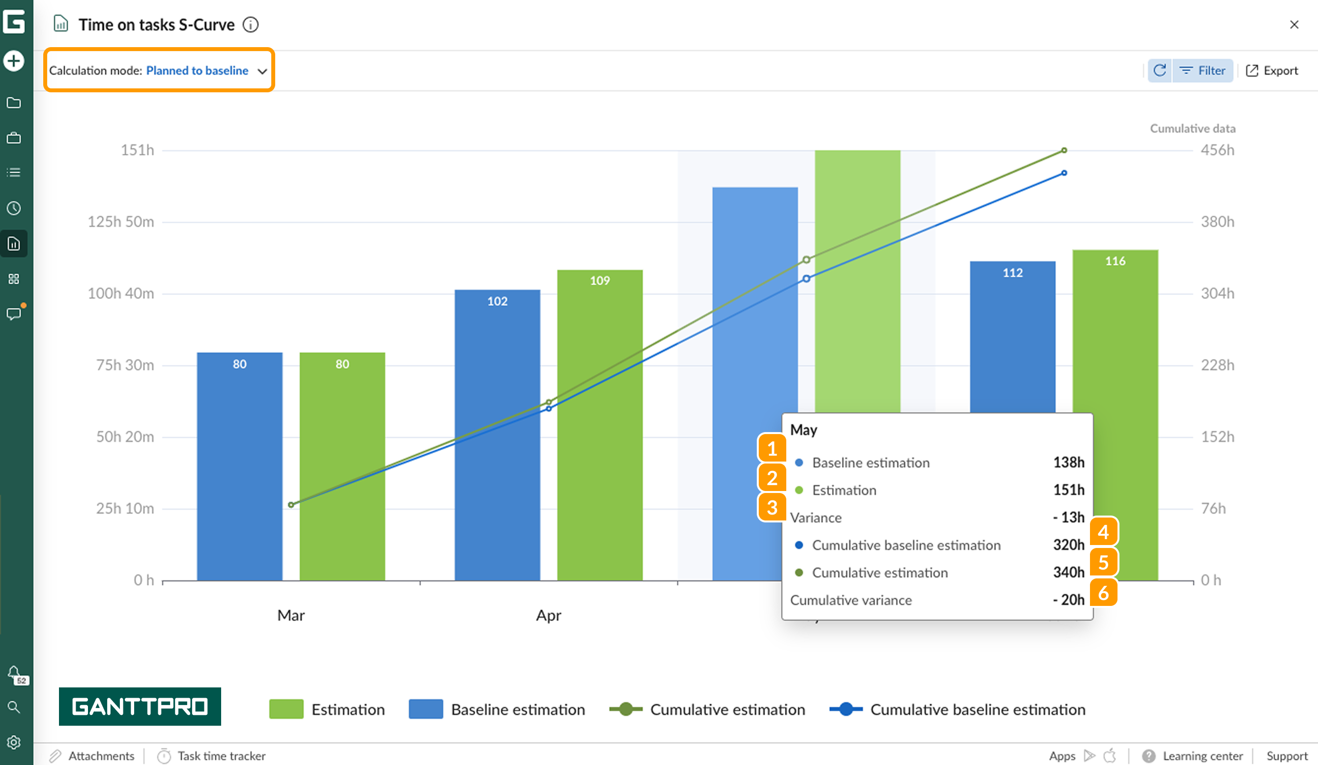 Time on tasks reports-s curve PB.png