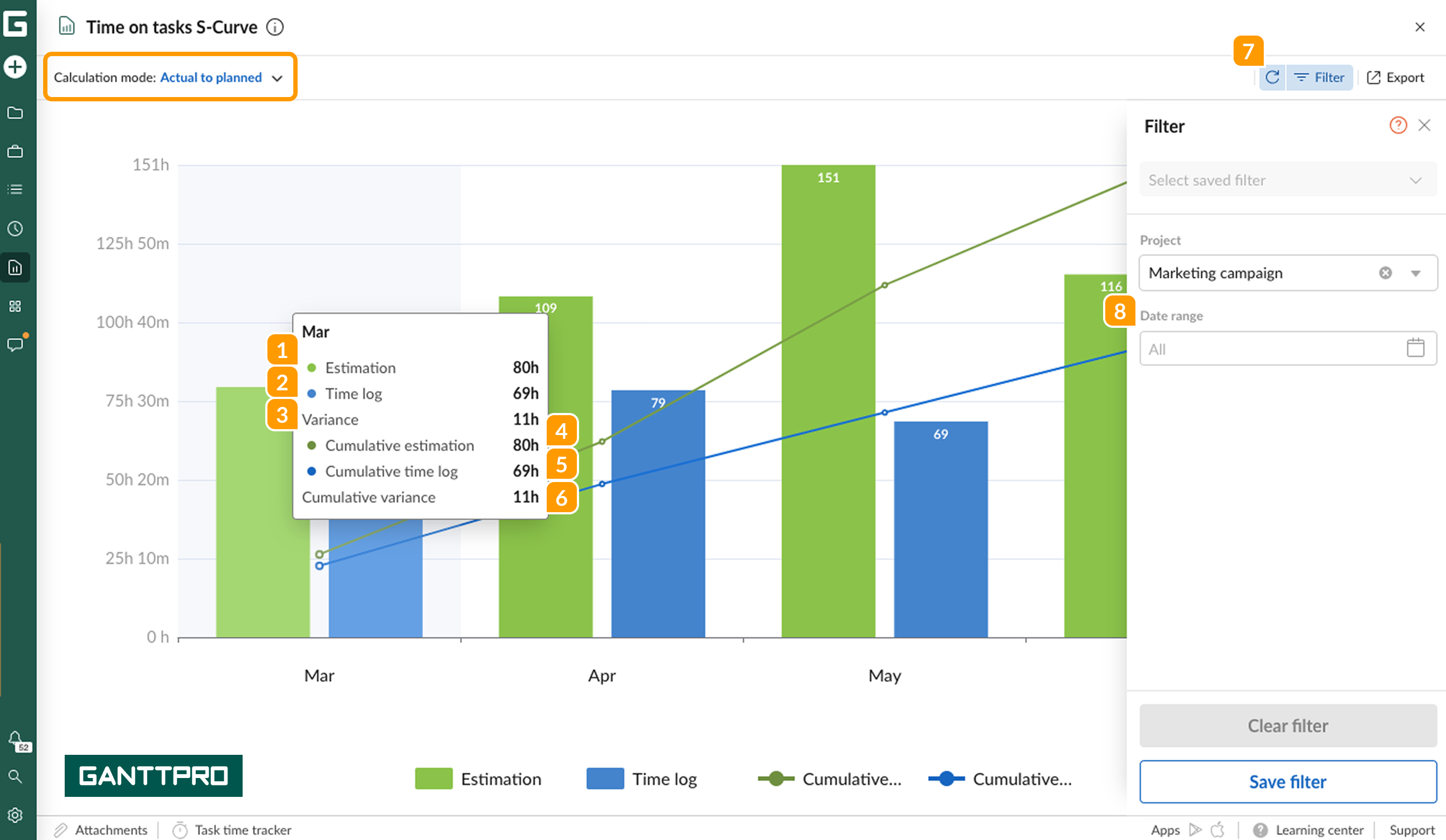 Time on tasks reports-s curve AP.png