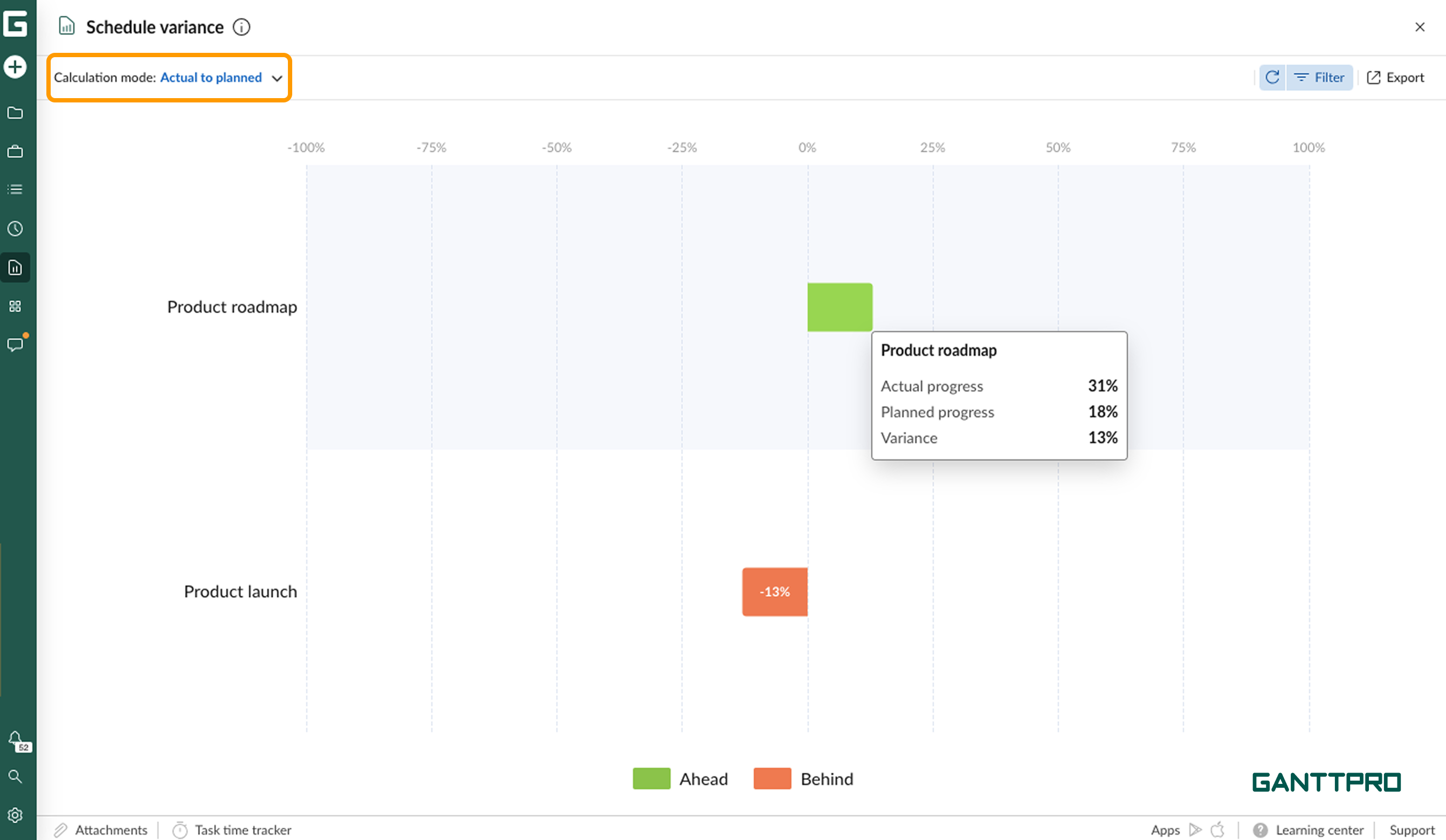 Progress reports - schedule variance AP 2.png