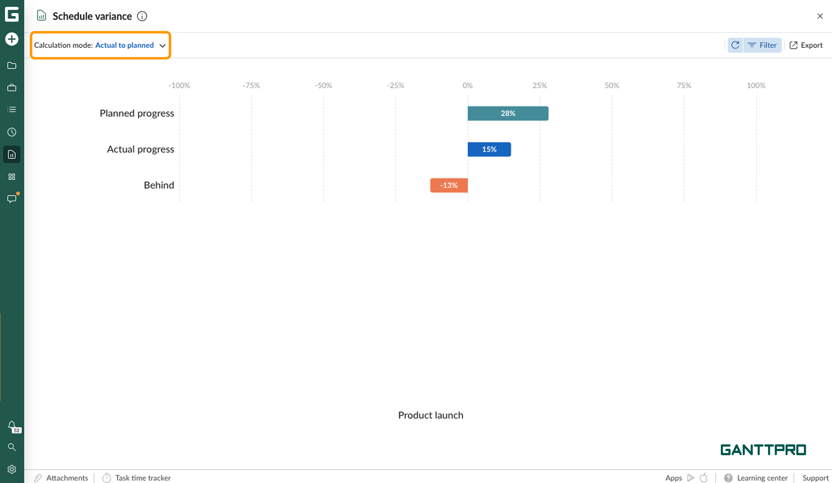 Progress reports - schedule variance AP 1.png