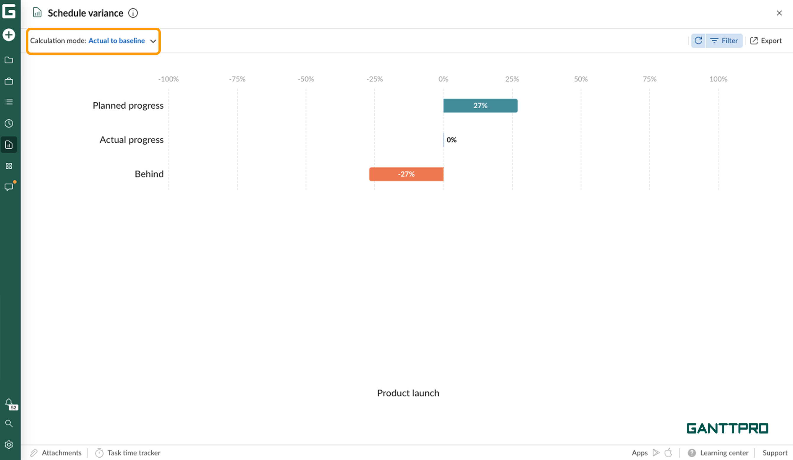 Progress reports - schedule variance AB.png