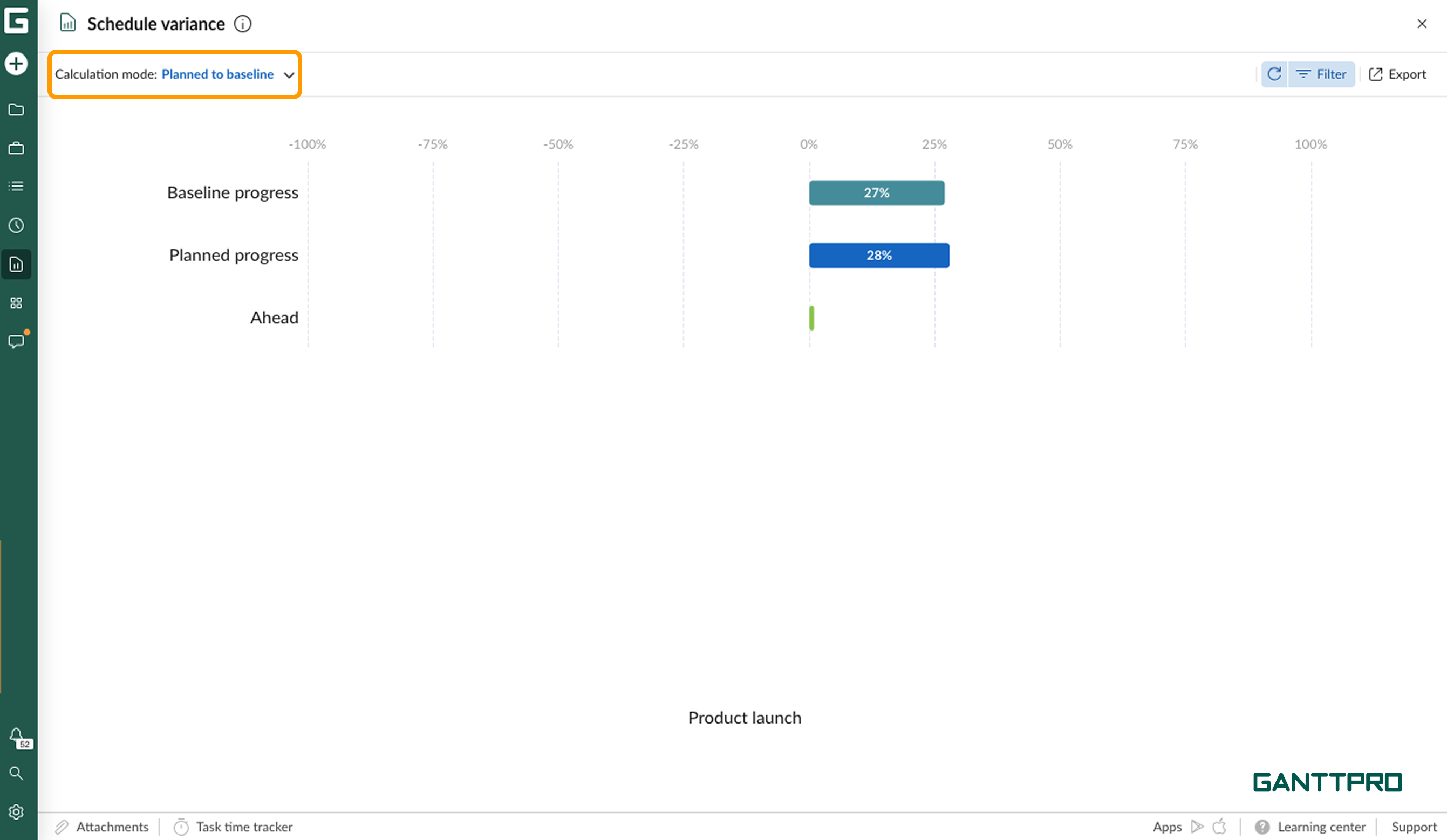 Progress reports - schedule variance PB.png