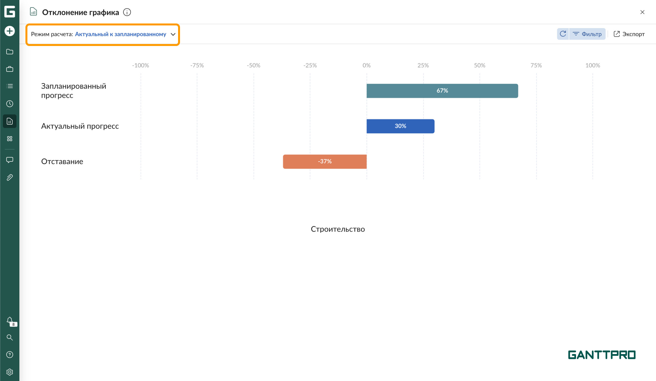 Отчет прогресс - отклонение графика АЗ.png