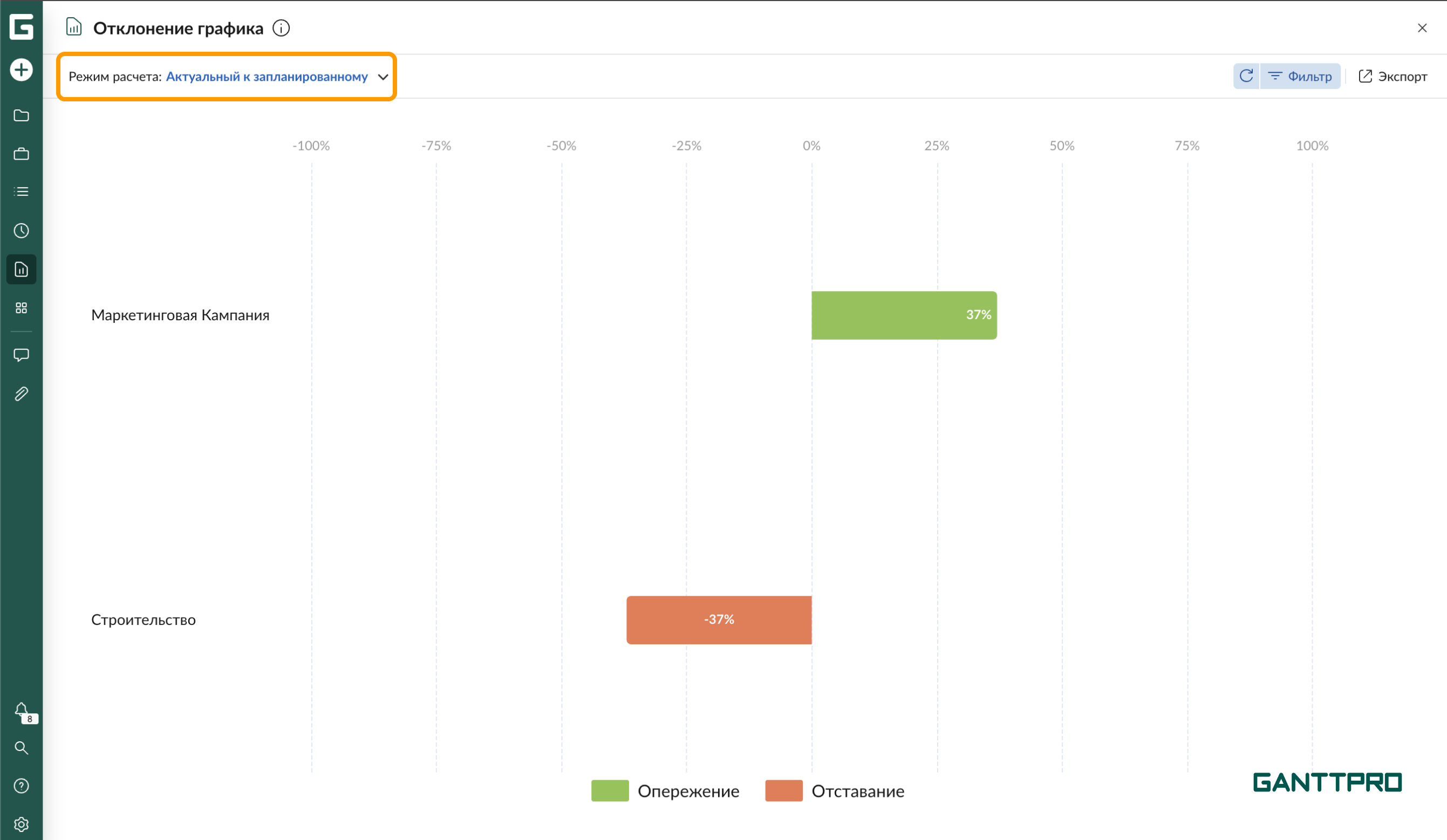 Отчет - отклонение графика - портфель.png