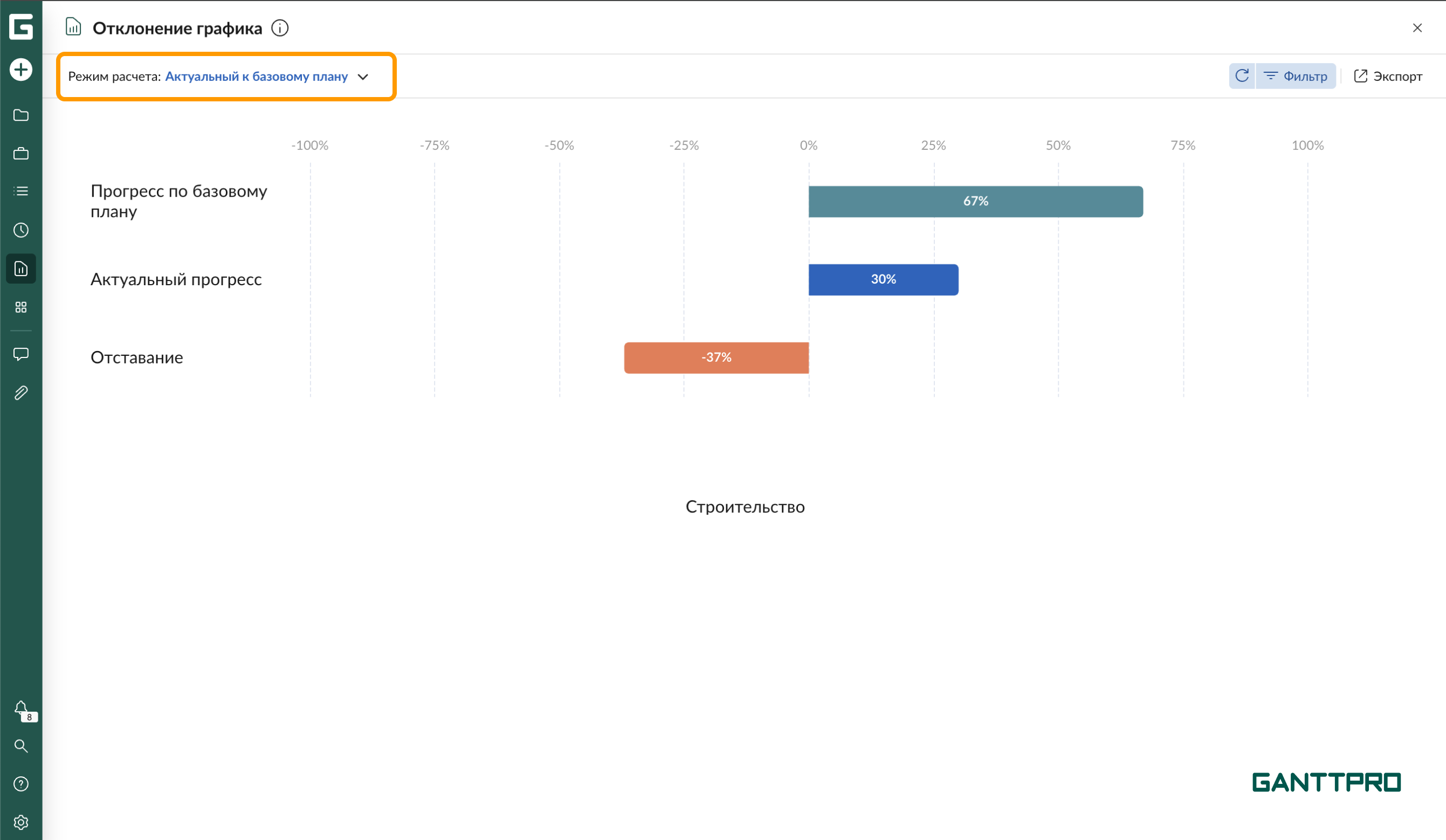 Отчет прогресс - Отклонение графика АБ.png