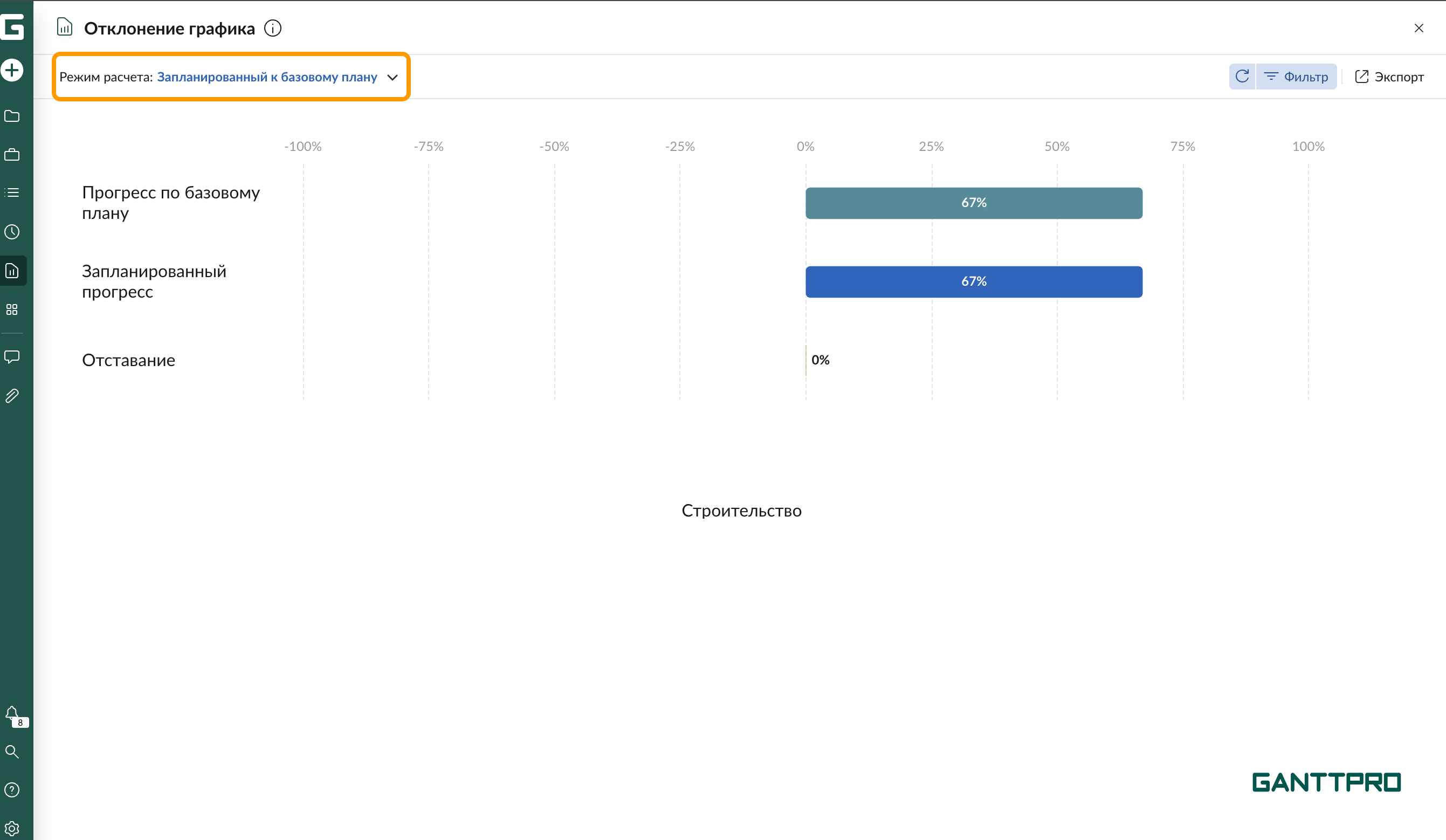 Отчет прогресс - Отклонение графика ЗБ.png